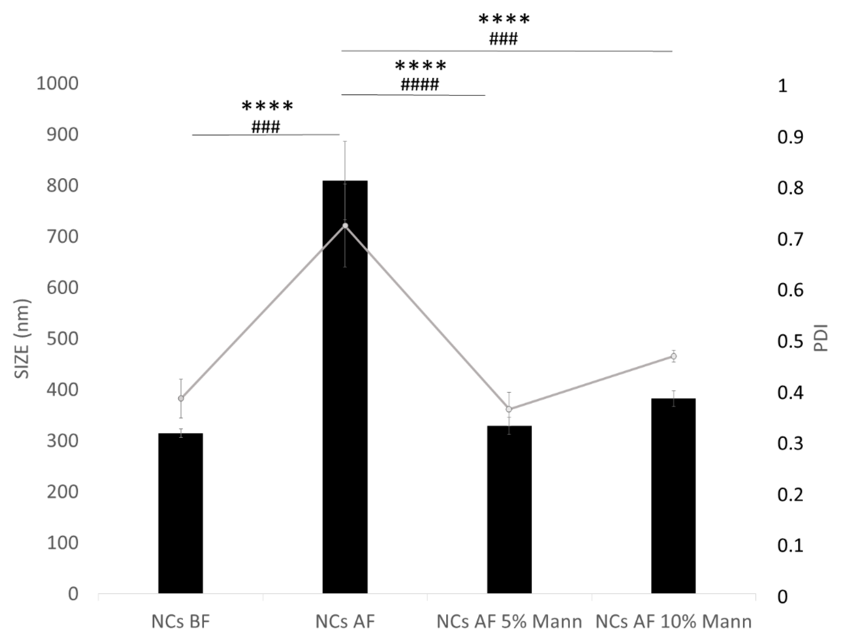 Pharmaceutics 12 00476 g003 Pharmaceutics 12 00476 g003