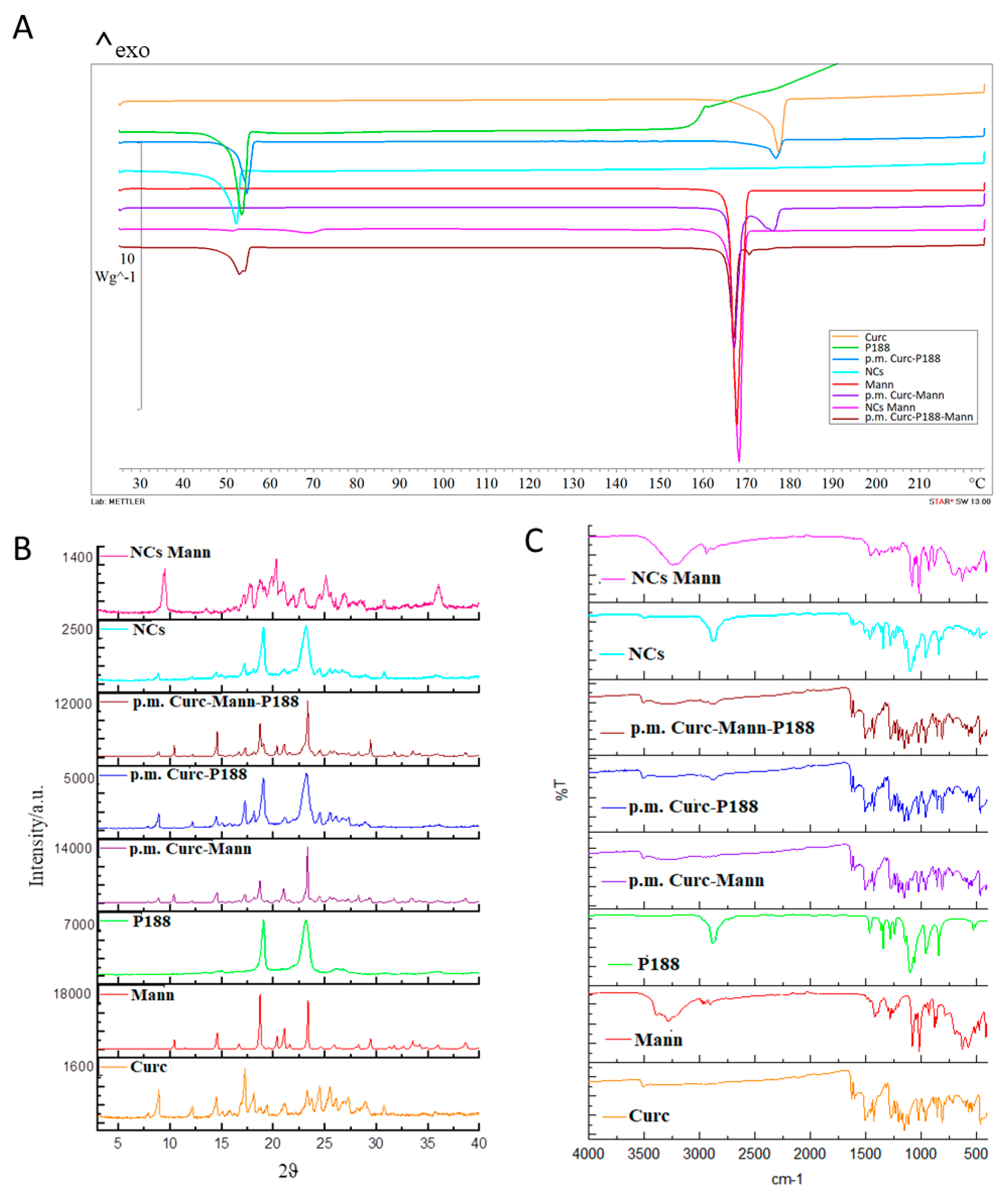 Pharmaceutics 12 00476 g004 Pharmaceutics 12 00476 g004