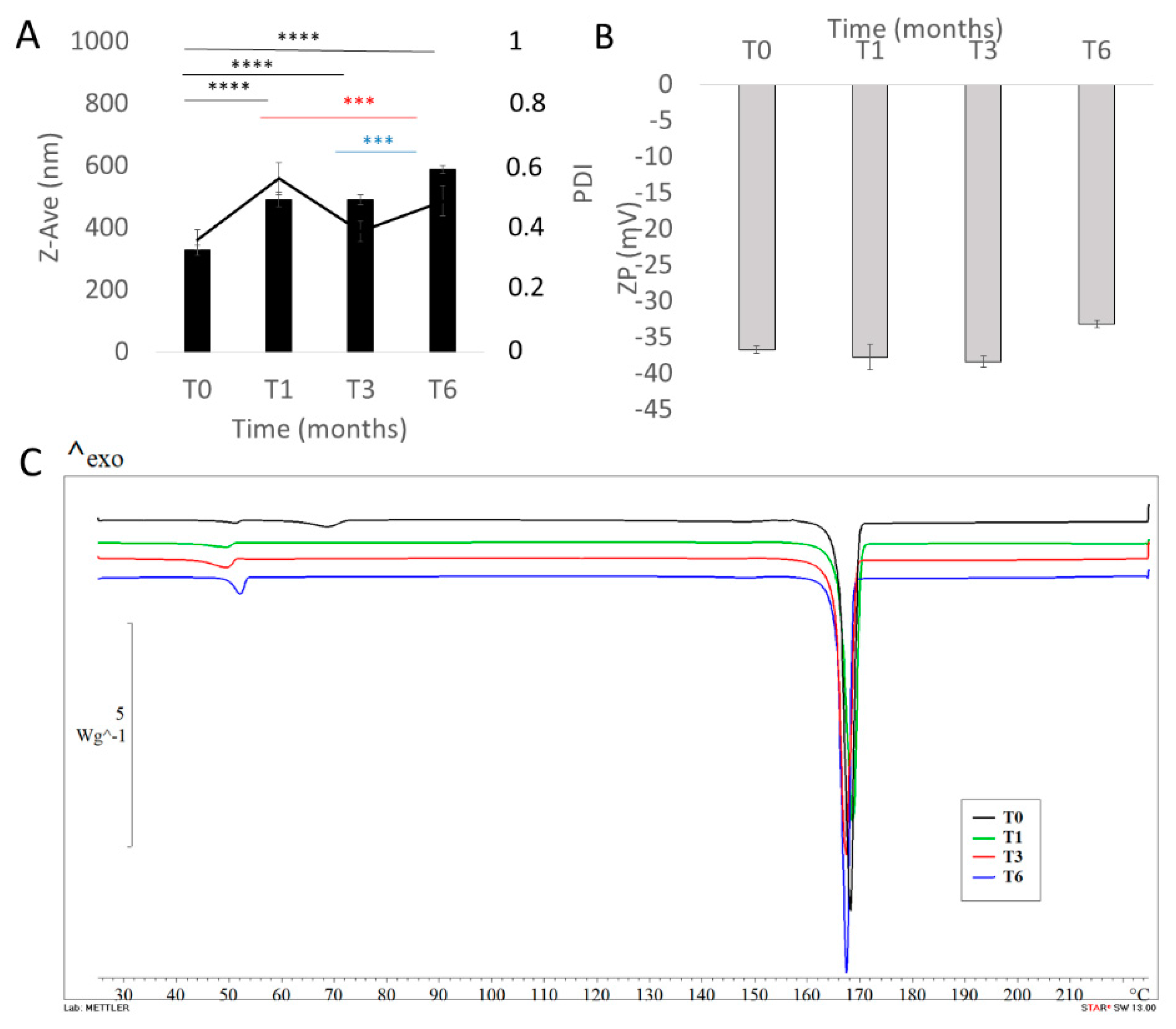 Pharmaceutics 12 00476 g006 Pharmaceutics 12 00476 g006