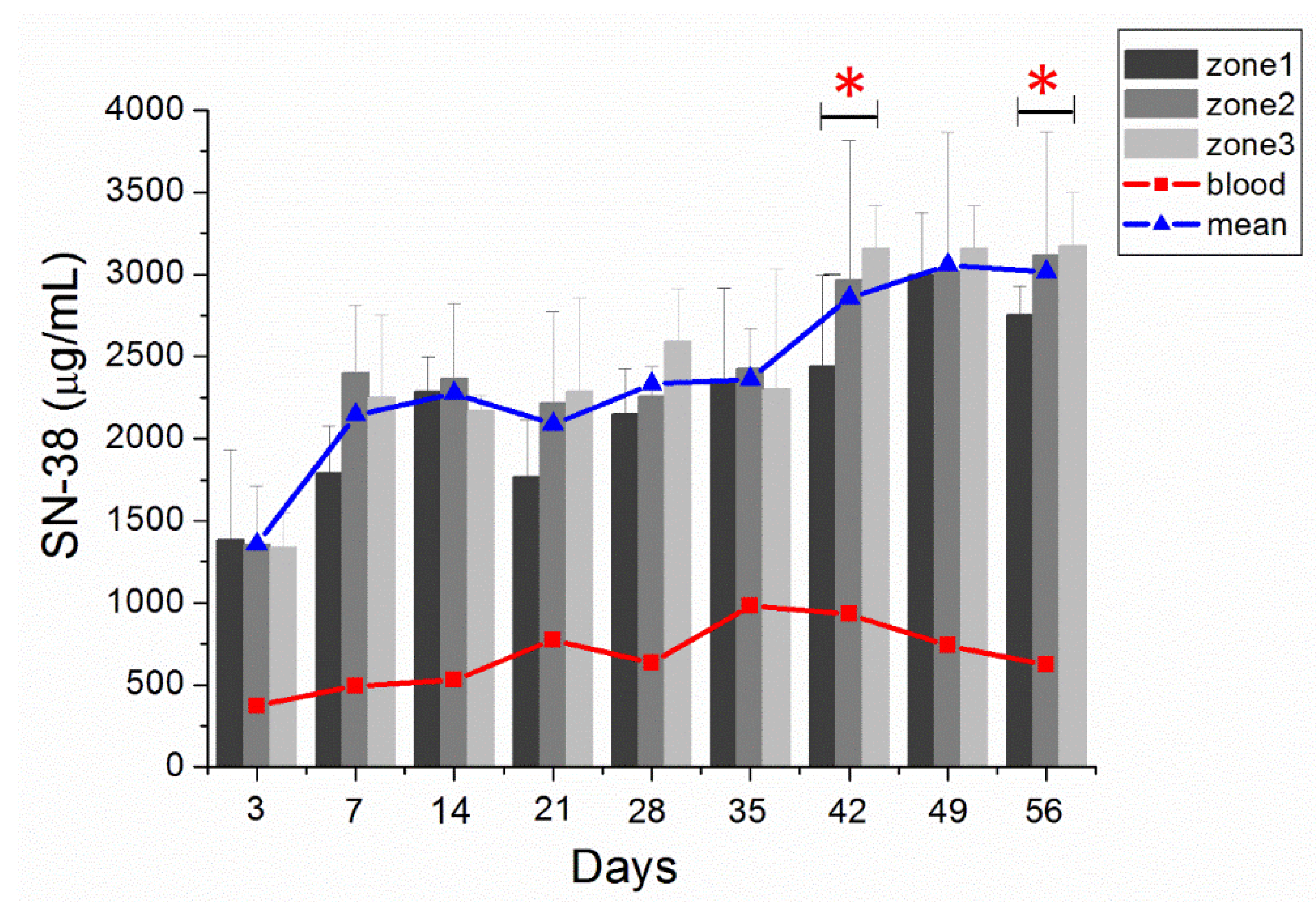 Pharmaceutics 12 00479 g006