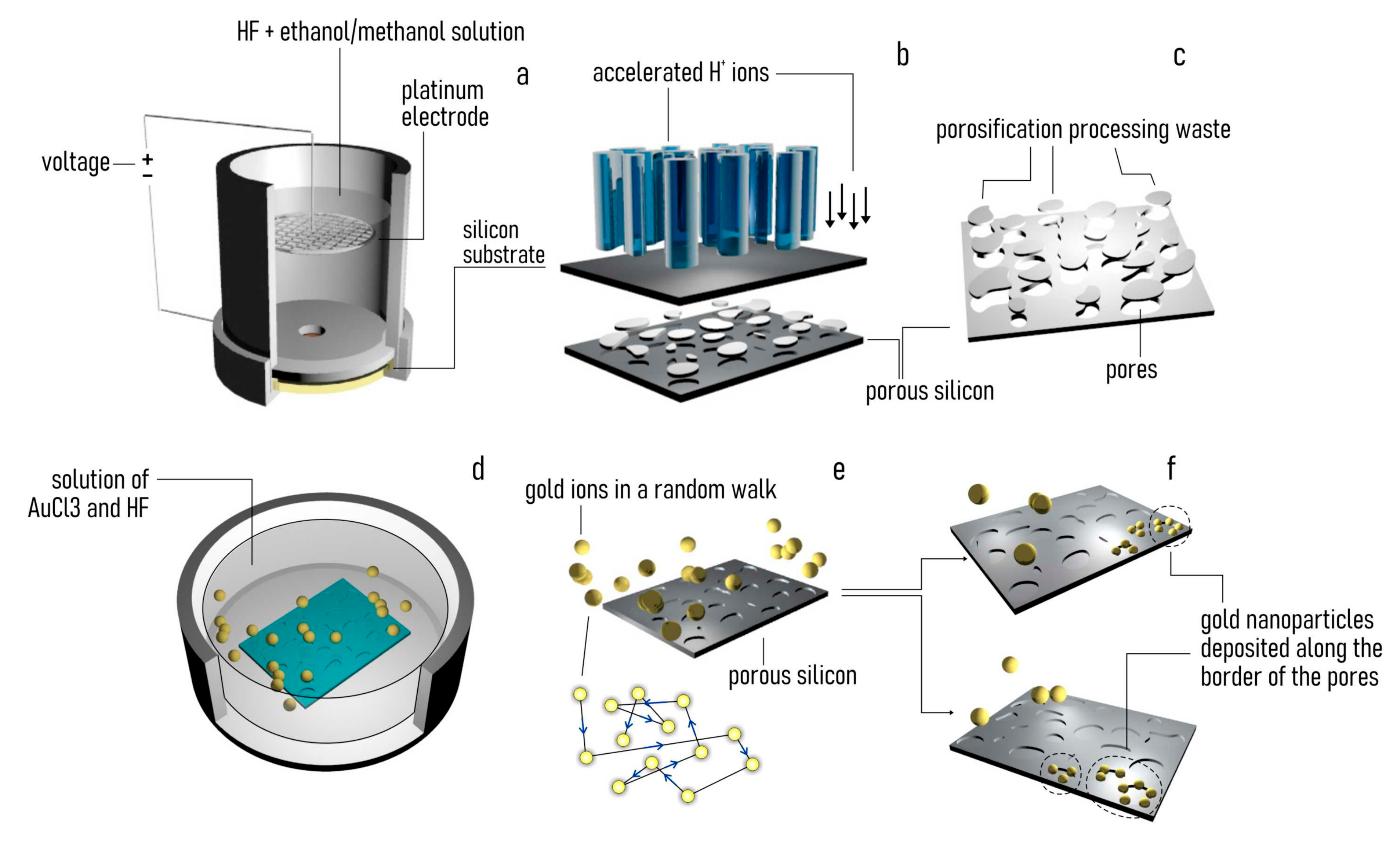 Pharmaceutics 12 00481 g001