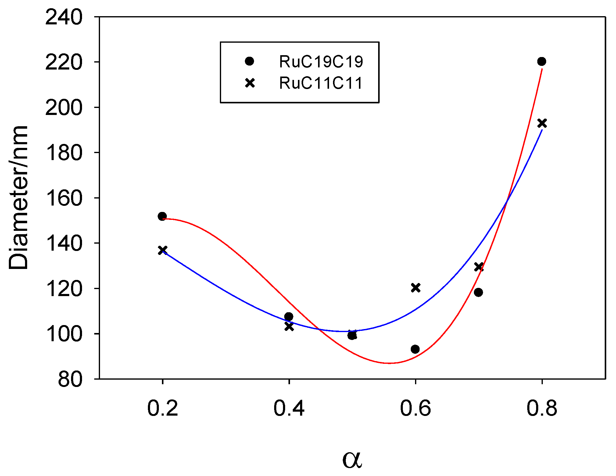 Pharmaceutics 12 00482 g003