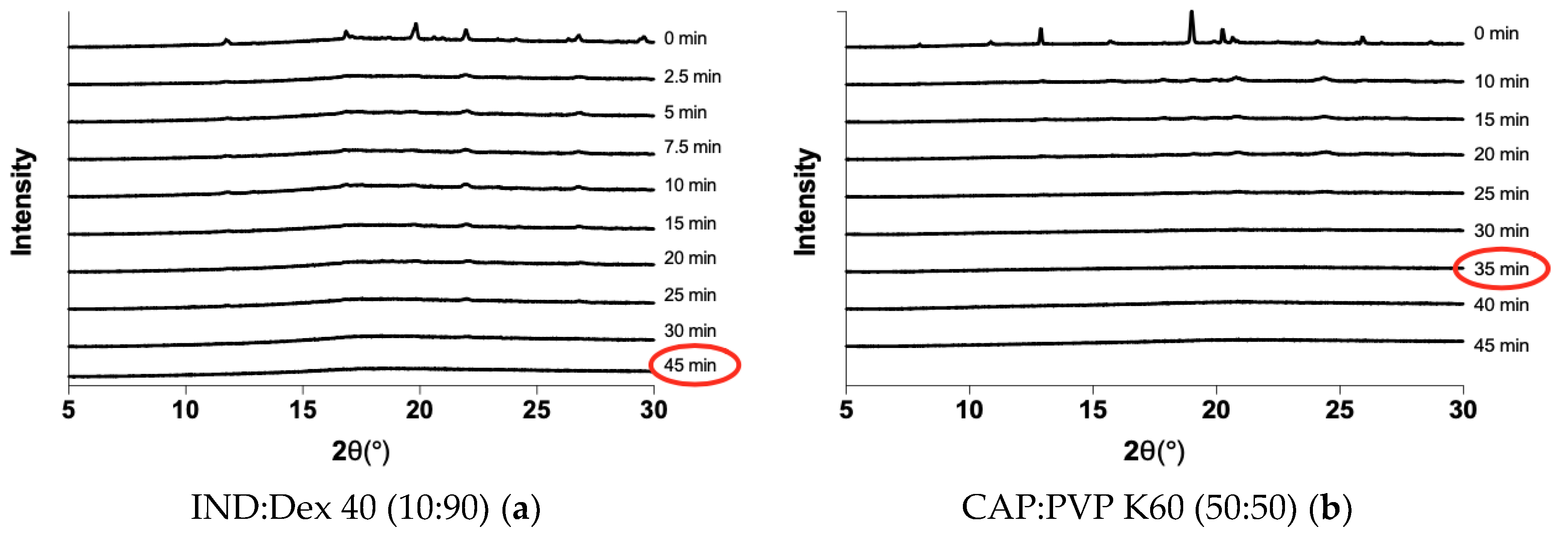 Pharmaceutics 12 00483 g002 Pharmaceutics 12 00483 g002