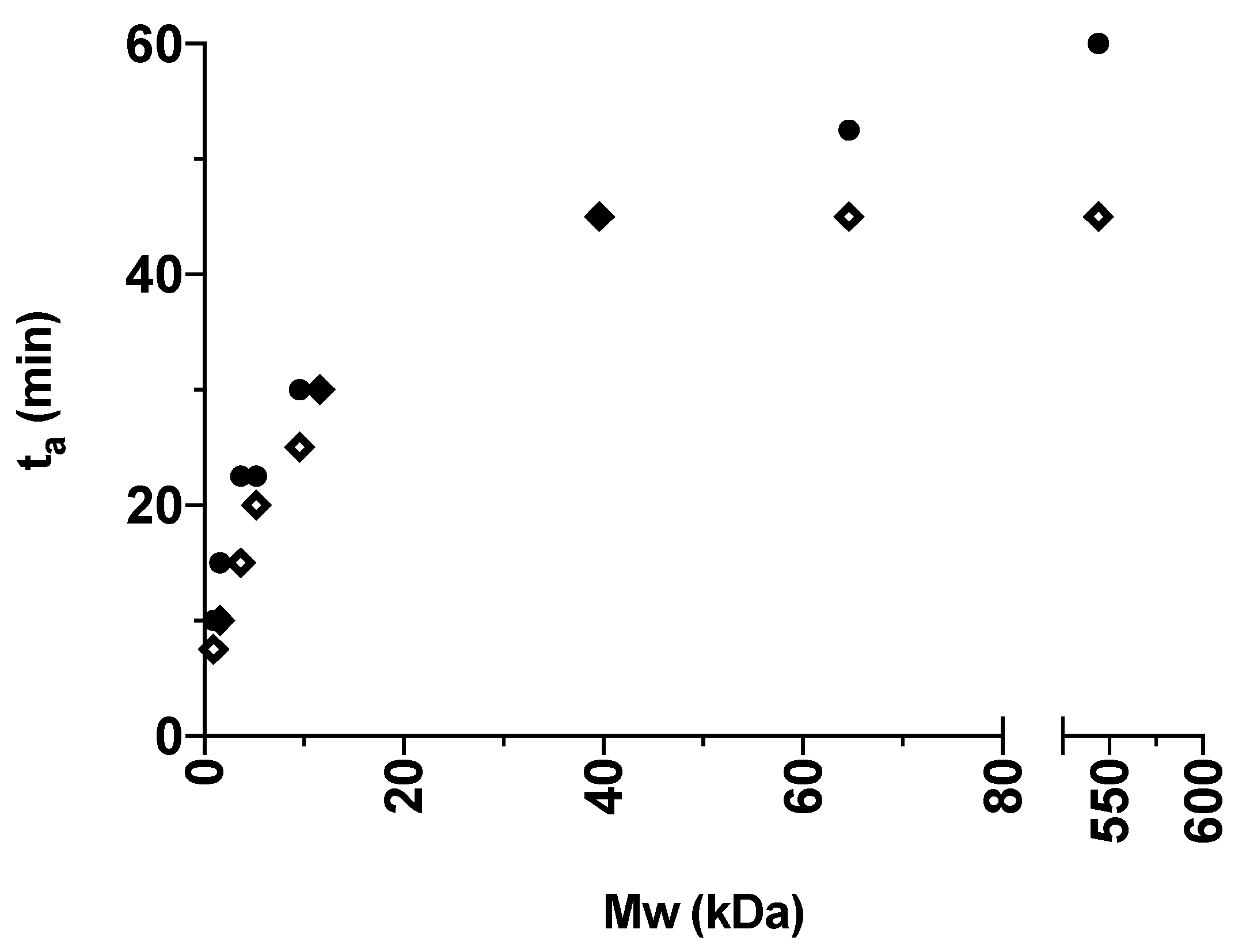 Pharmaceutics 12 00483 g003 Pharmaceutics 12 00483 g003