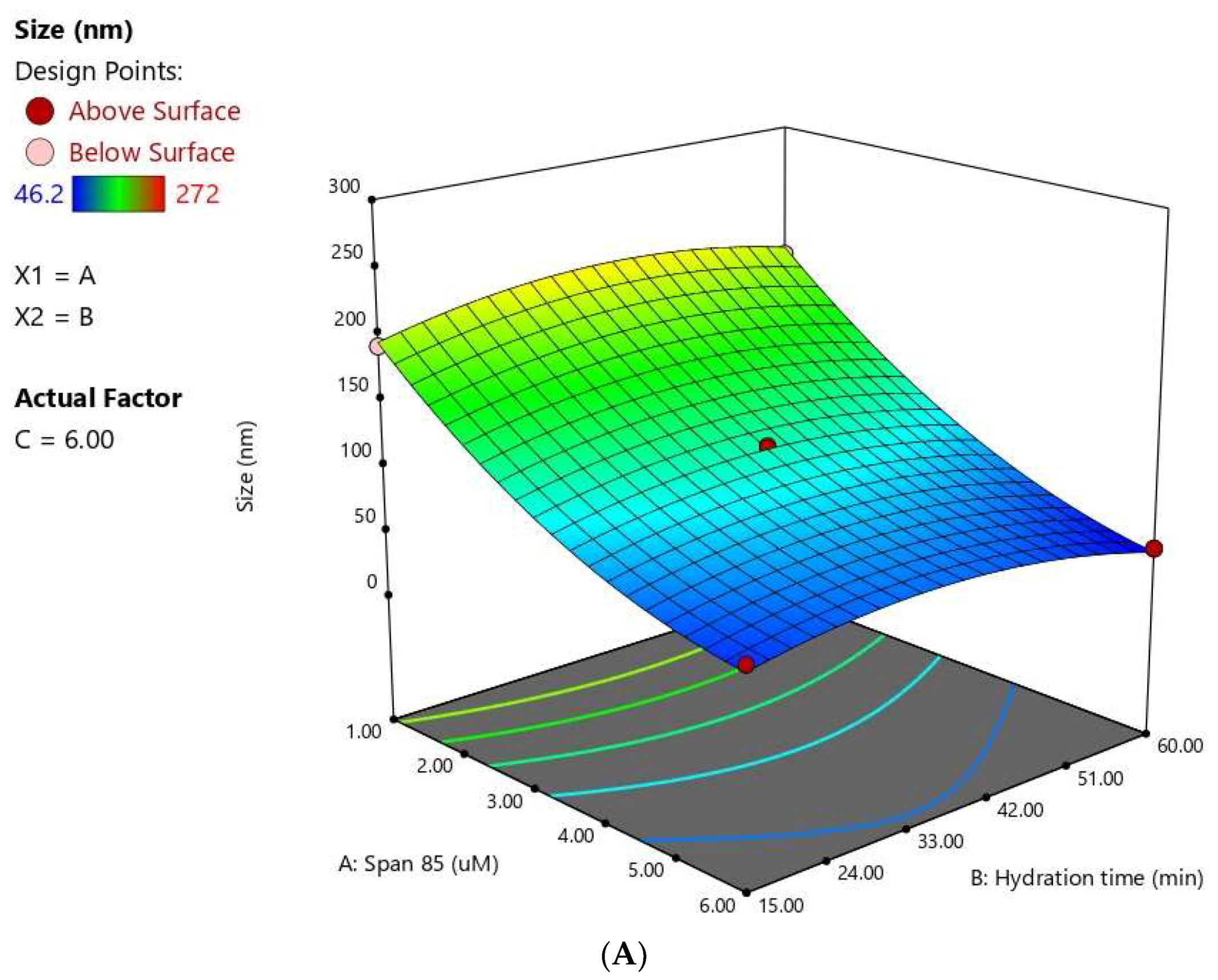 Pharmaceutics 12 00485 g003a