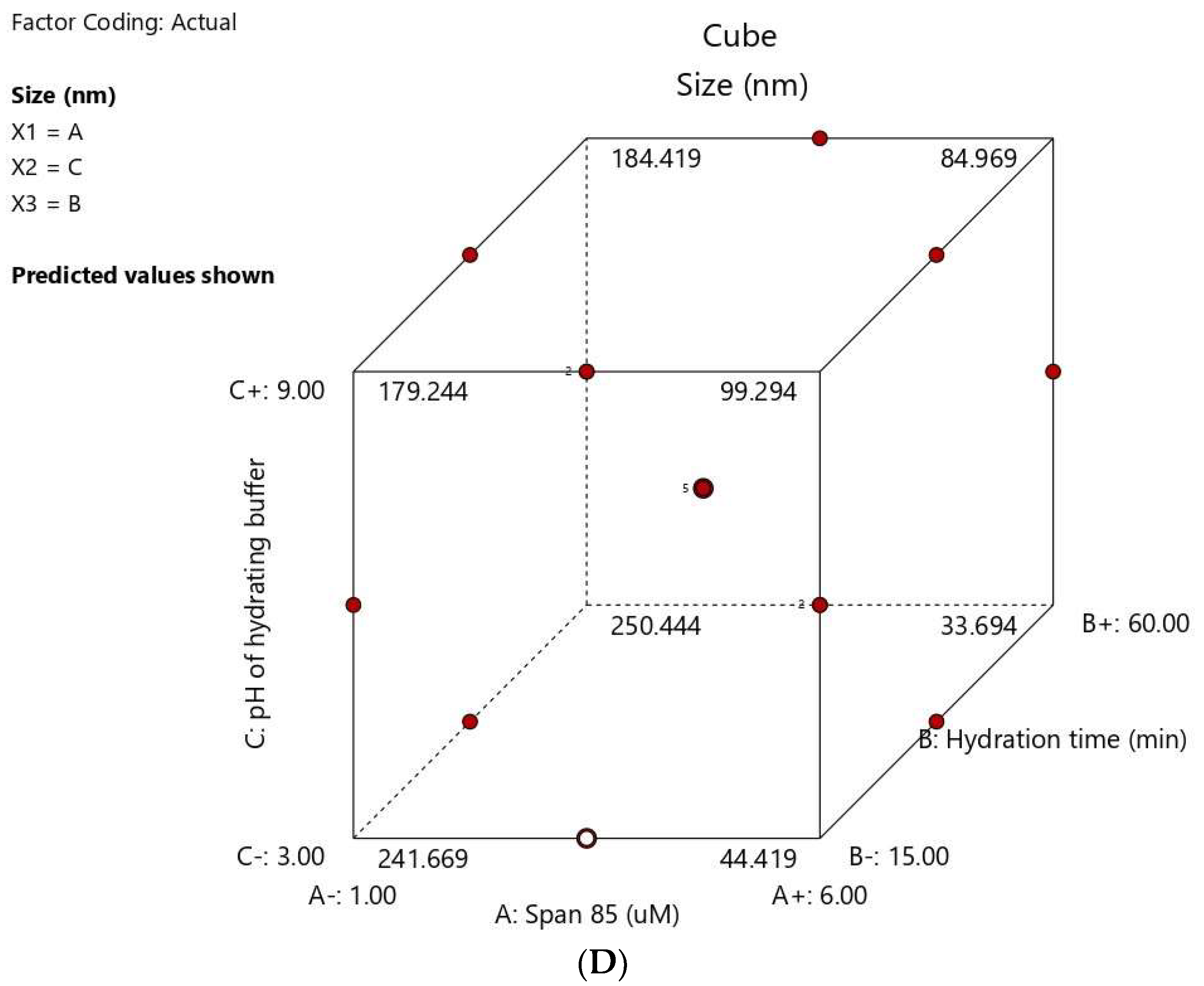 Pharmaceutics 12 00485 g003c
