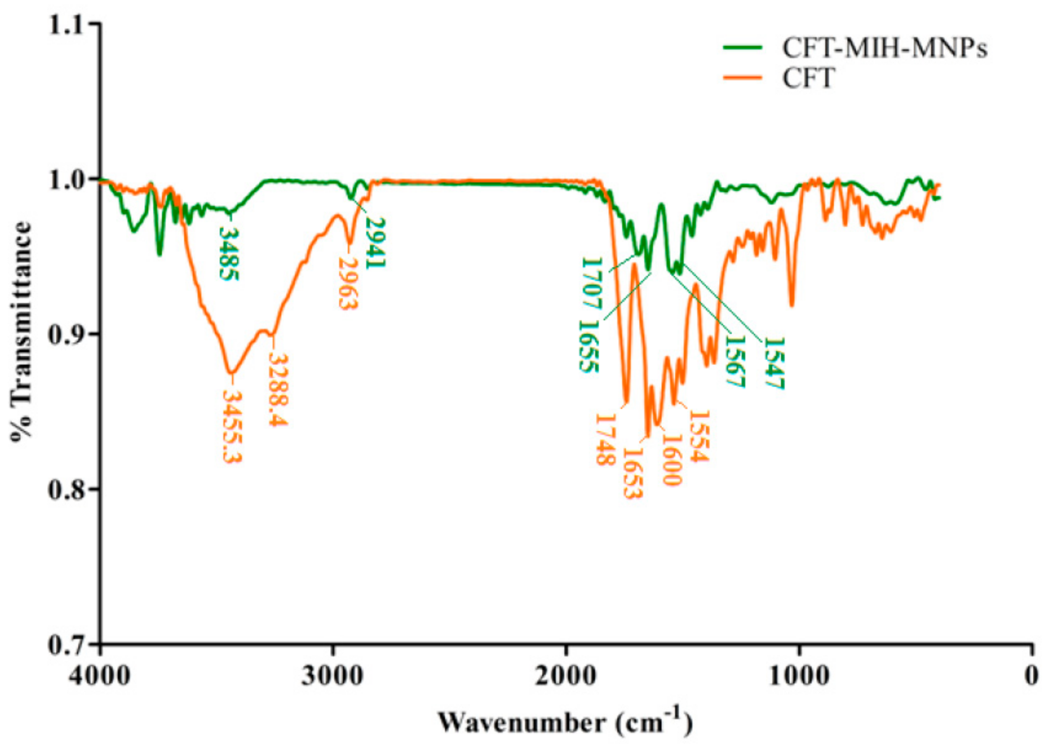 Pharmaceutics 12 00492 g003 Pharmaceutics 12 00492 g003