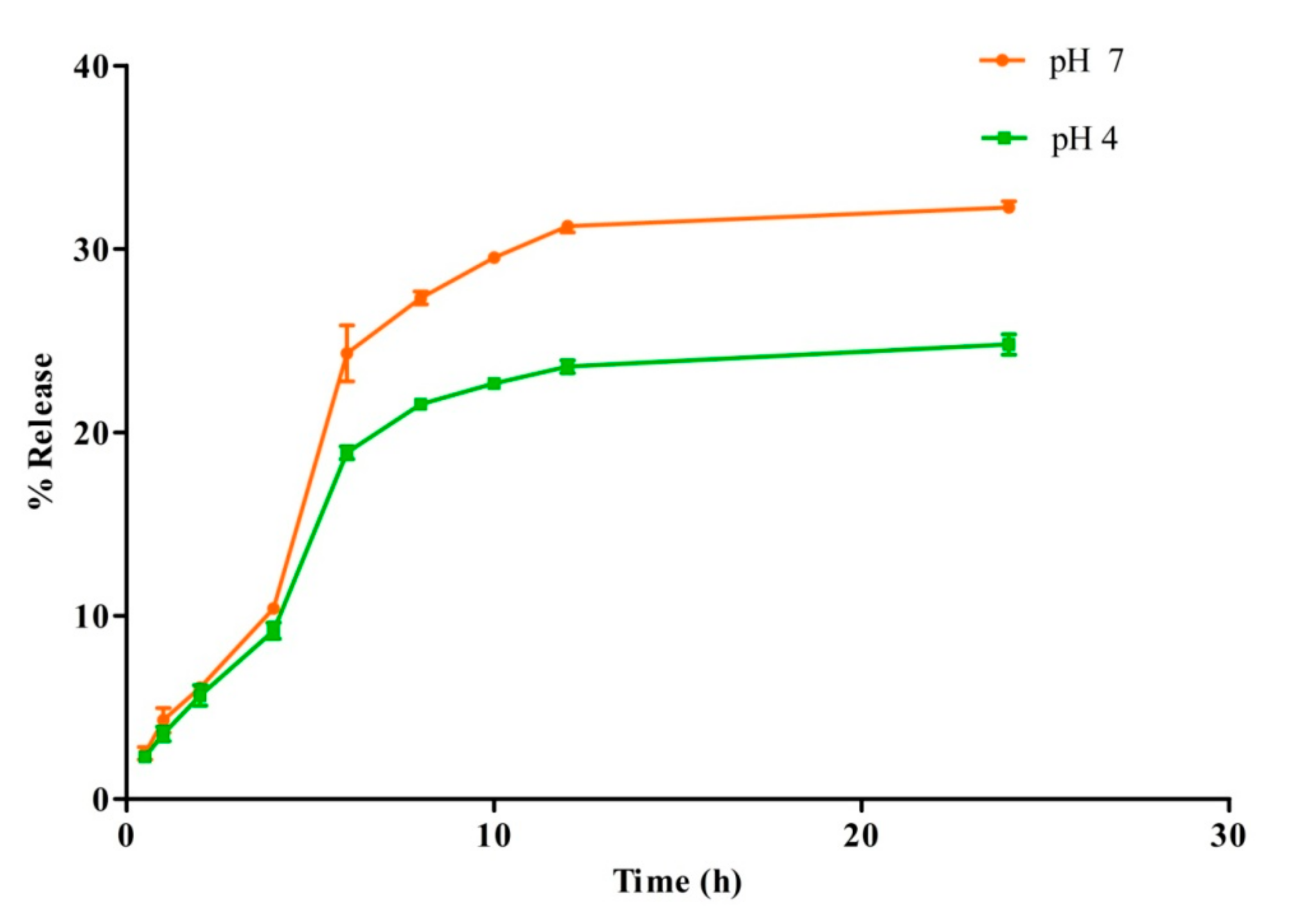 Pharmaceutics 12 00492 g007 Pharmaceutics 12 00492 g007