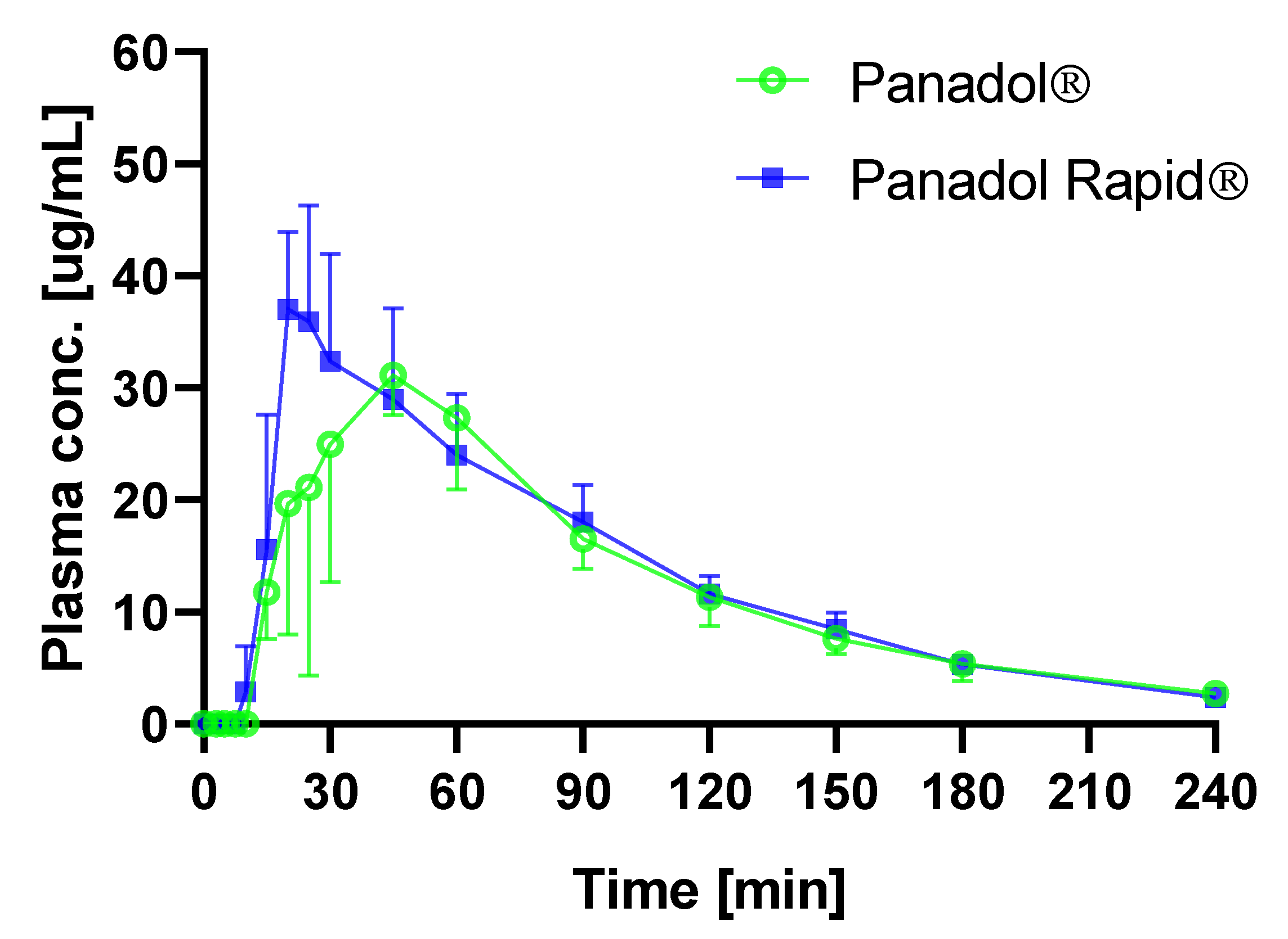 Pharmaceutics 12 00498 g005