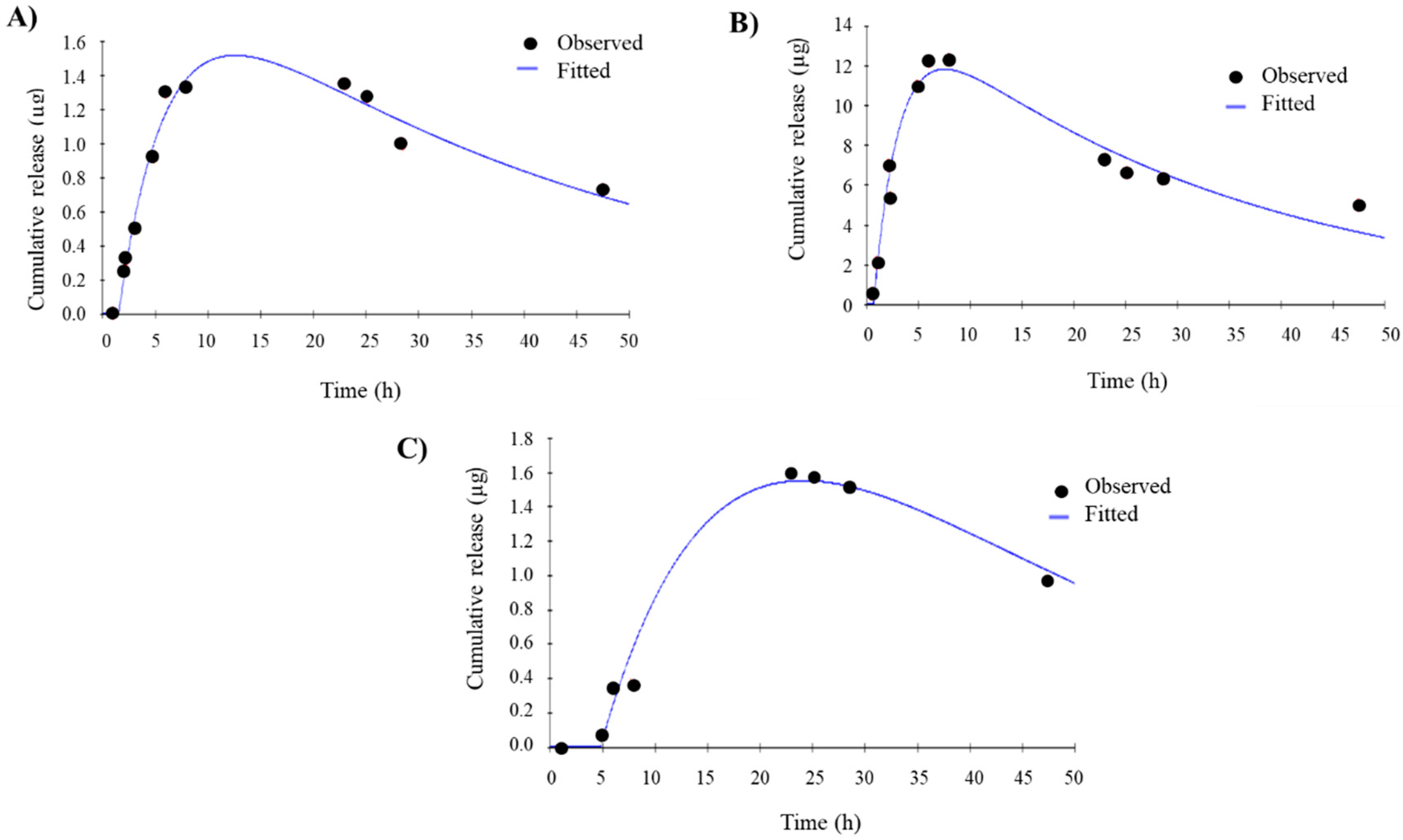 Pharmaceutics 12 00502 g002