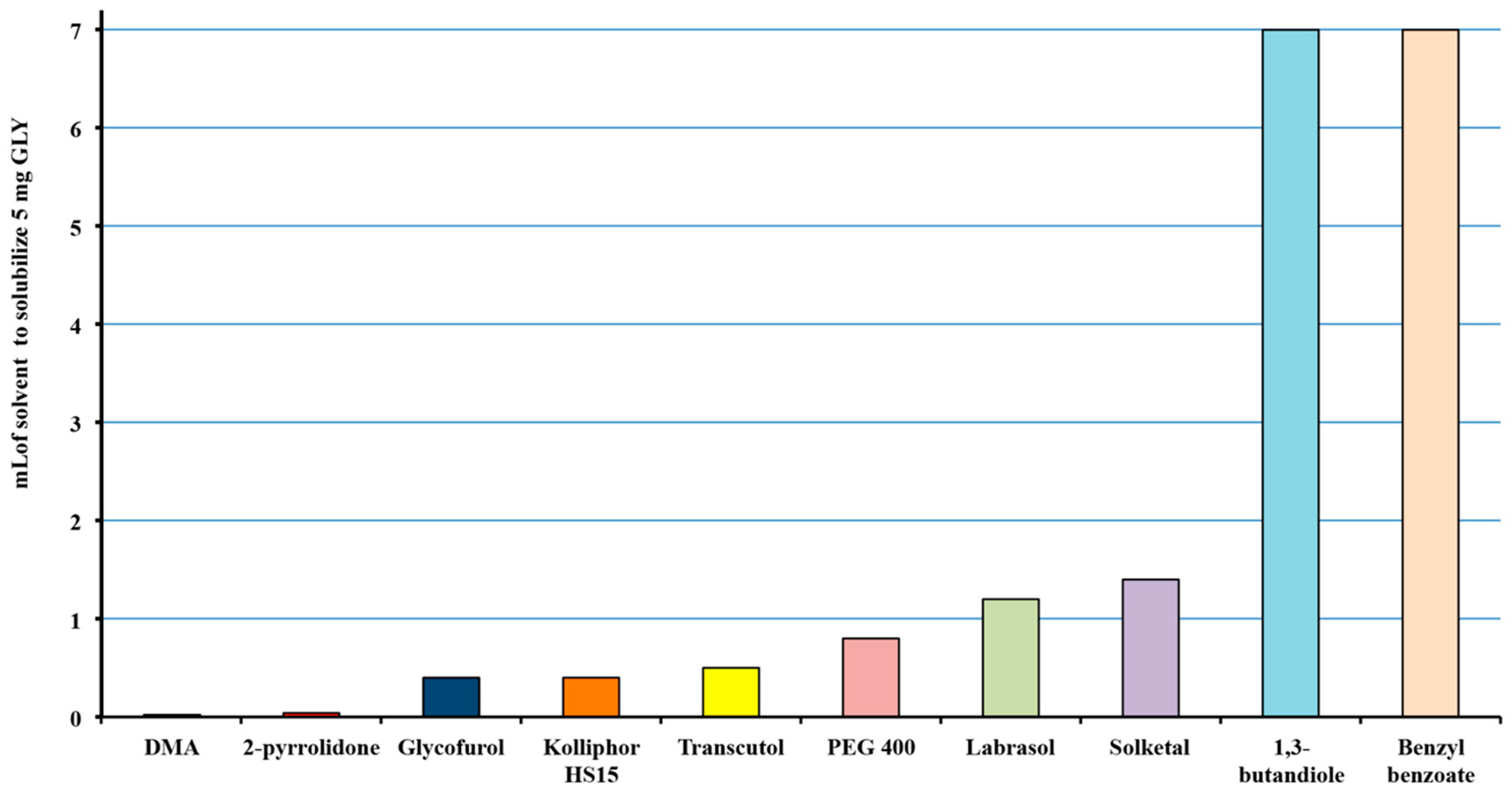 Pharmaceutics 12 00503 g001