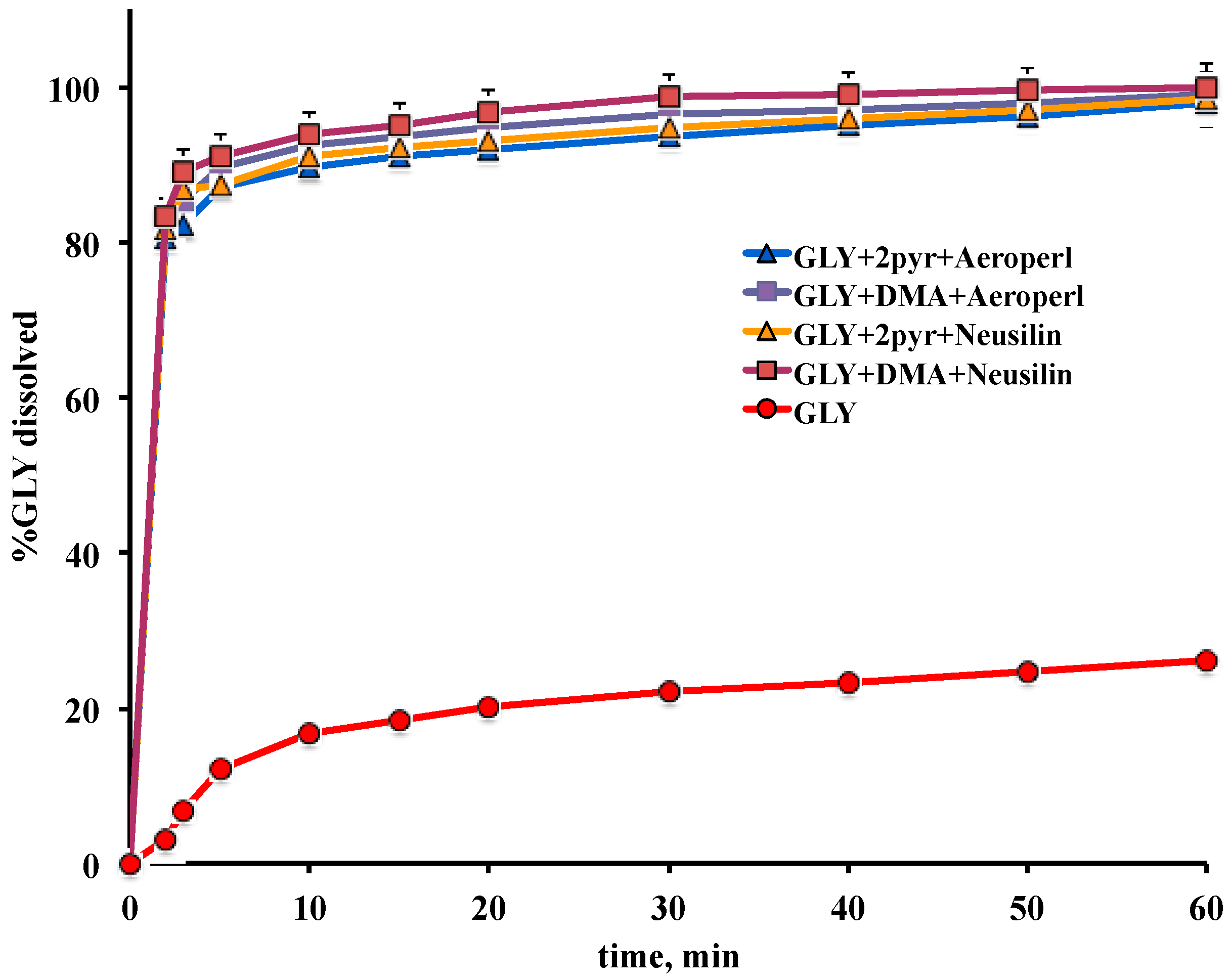 Pharmaceutics 12 00503 g006