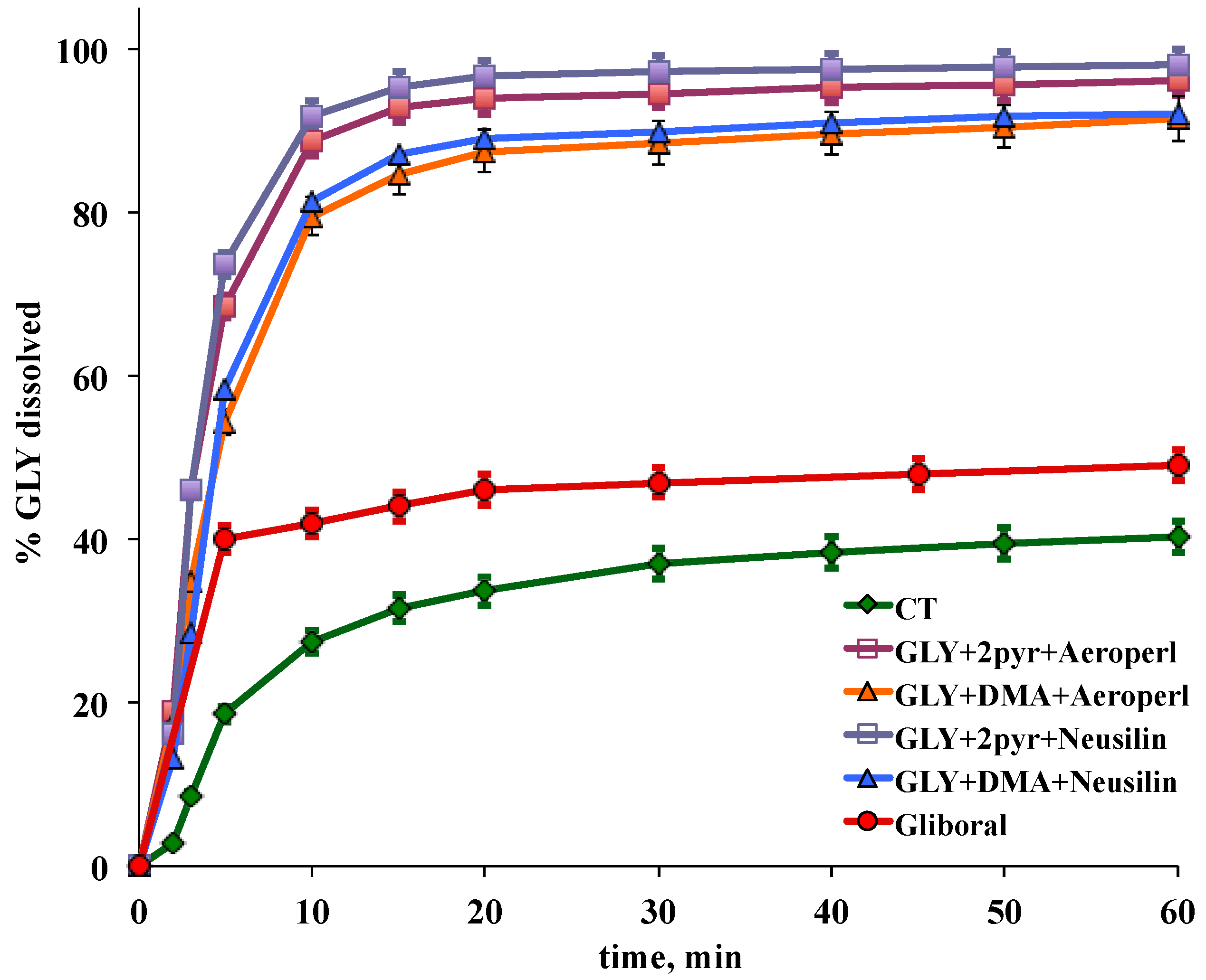 Pharmaceutics 12 00503 g007
