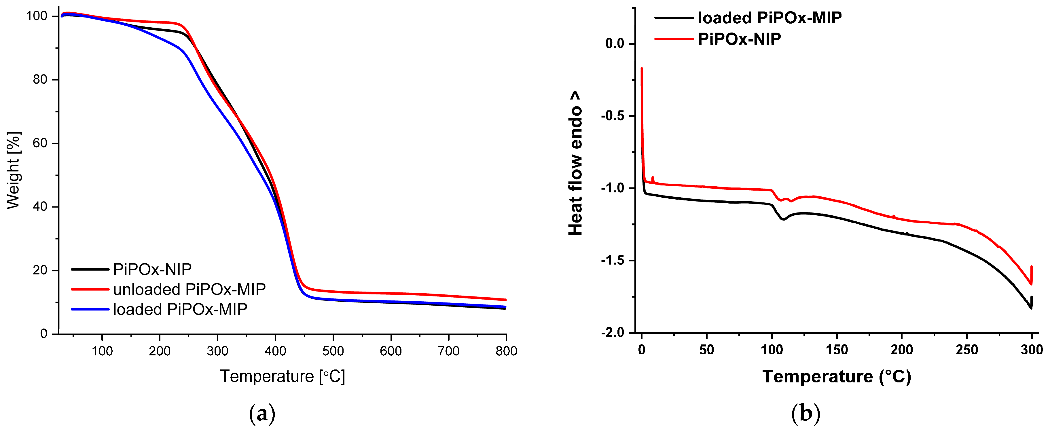 Pharmaceutics 12 00506 g004 Pharmaceutics 12 00506 g004