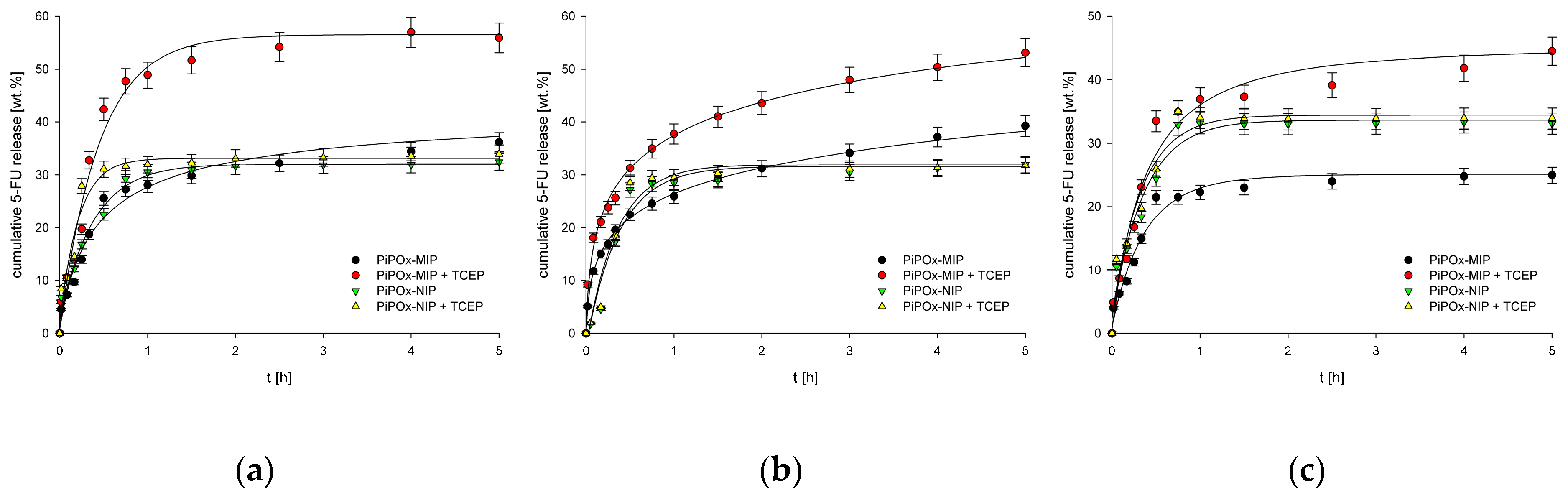 Pharmaceutics 12 00506 g007 Pharmaceutics 12 00506 g007