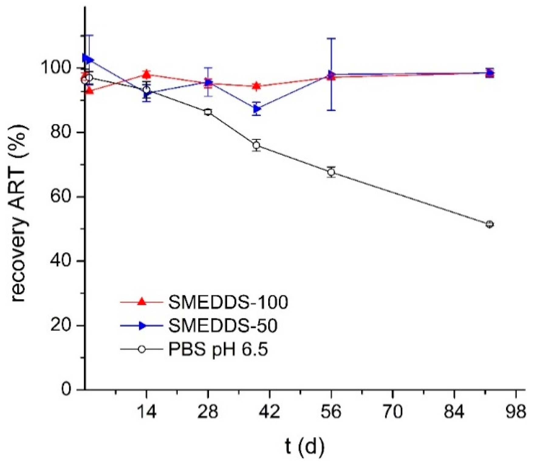 Pharmaceutics 12 00509 g005