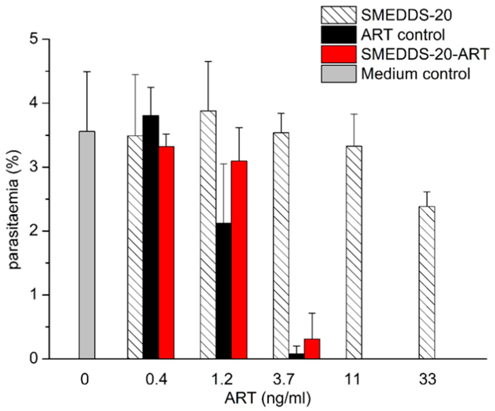 Pharmaceutics 12 00509 g006