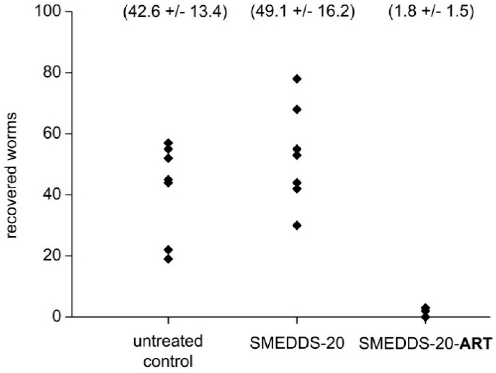 Pharmaceutics 12 00509 g007