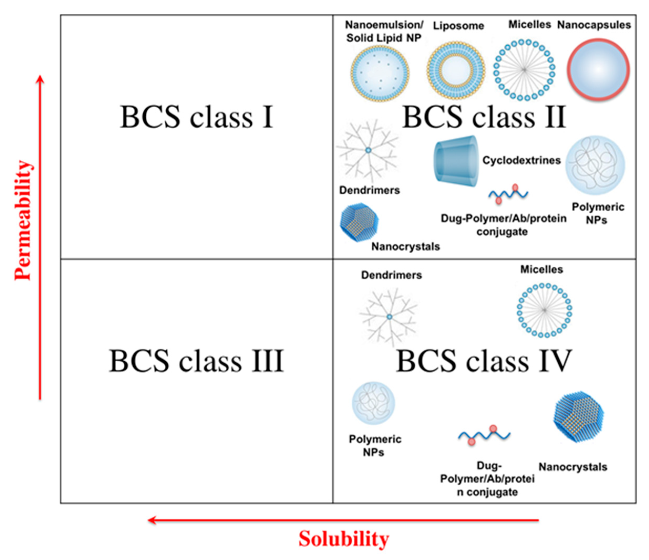Pharmaceutics 12 00510 g001 Pharmaceutics 12 00510 g001