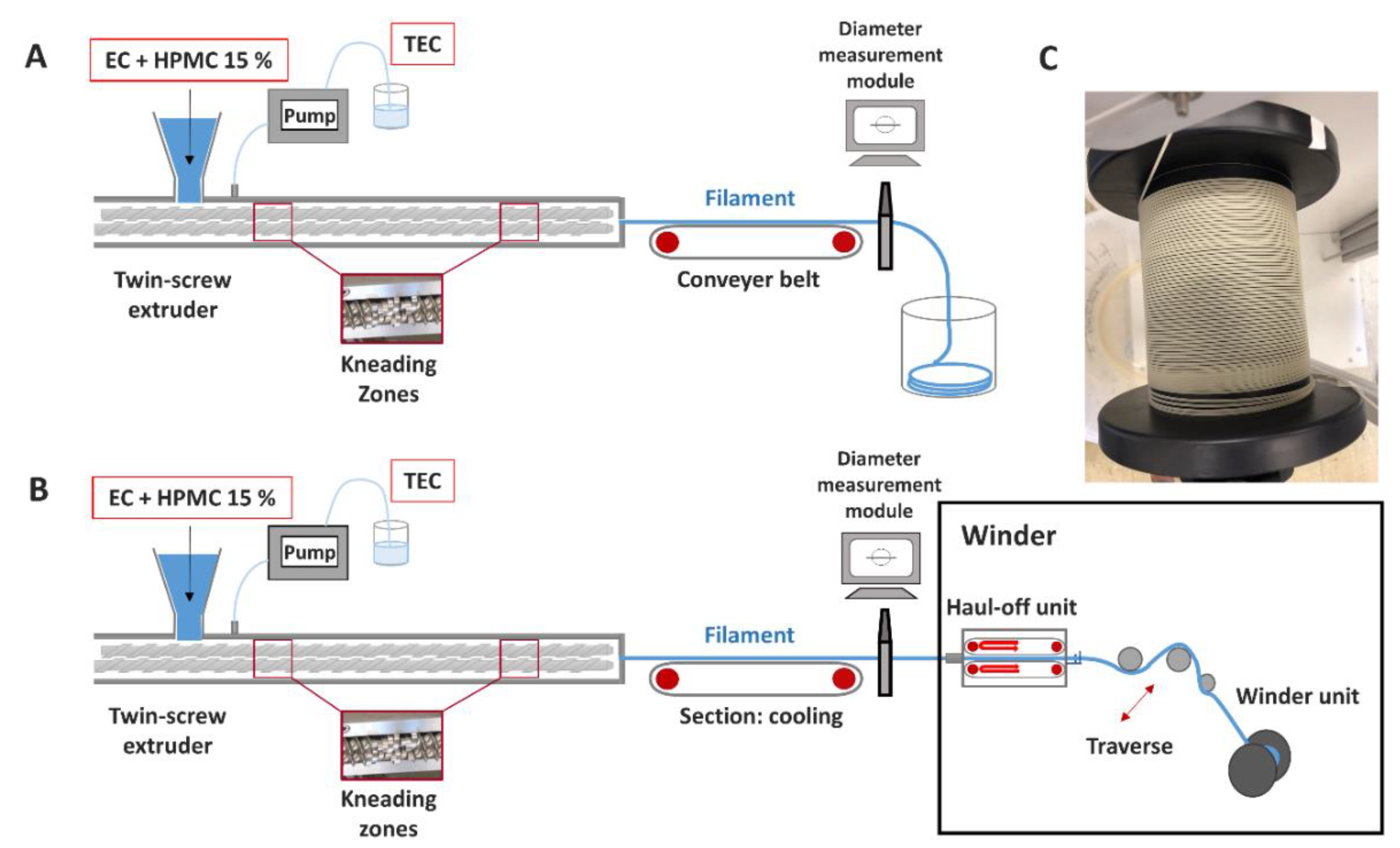 Pharmaceutics 12 00511 g001 Pharmaceutics 12 00511 g001