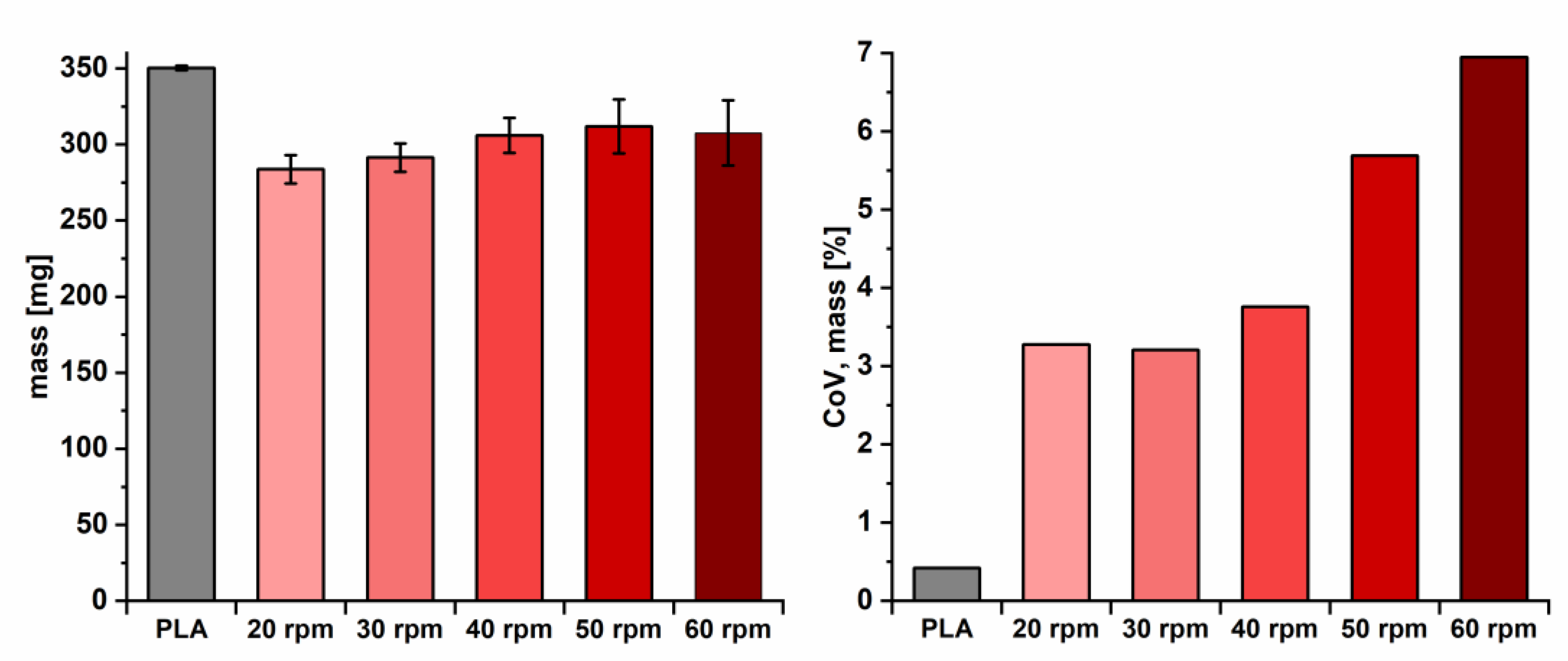 Pharmaceutics 12 00511 g009 Pharmaceutics 12 00511 g009