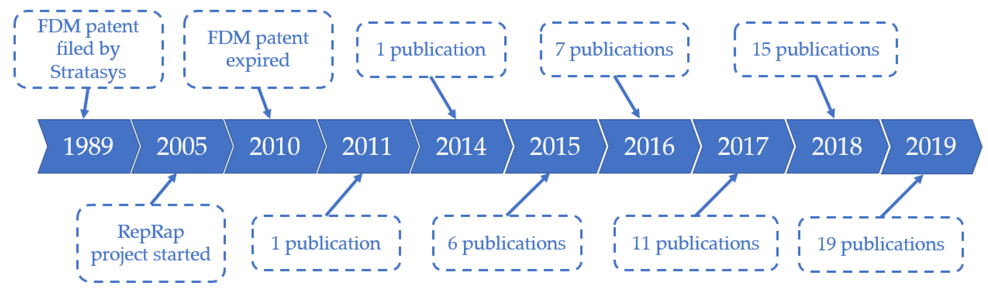 Pharmaceutics 12 00517 g001