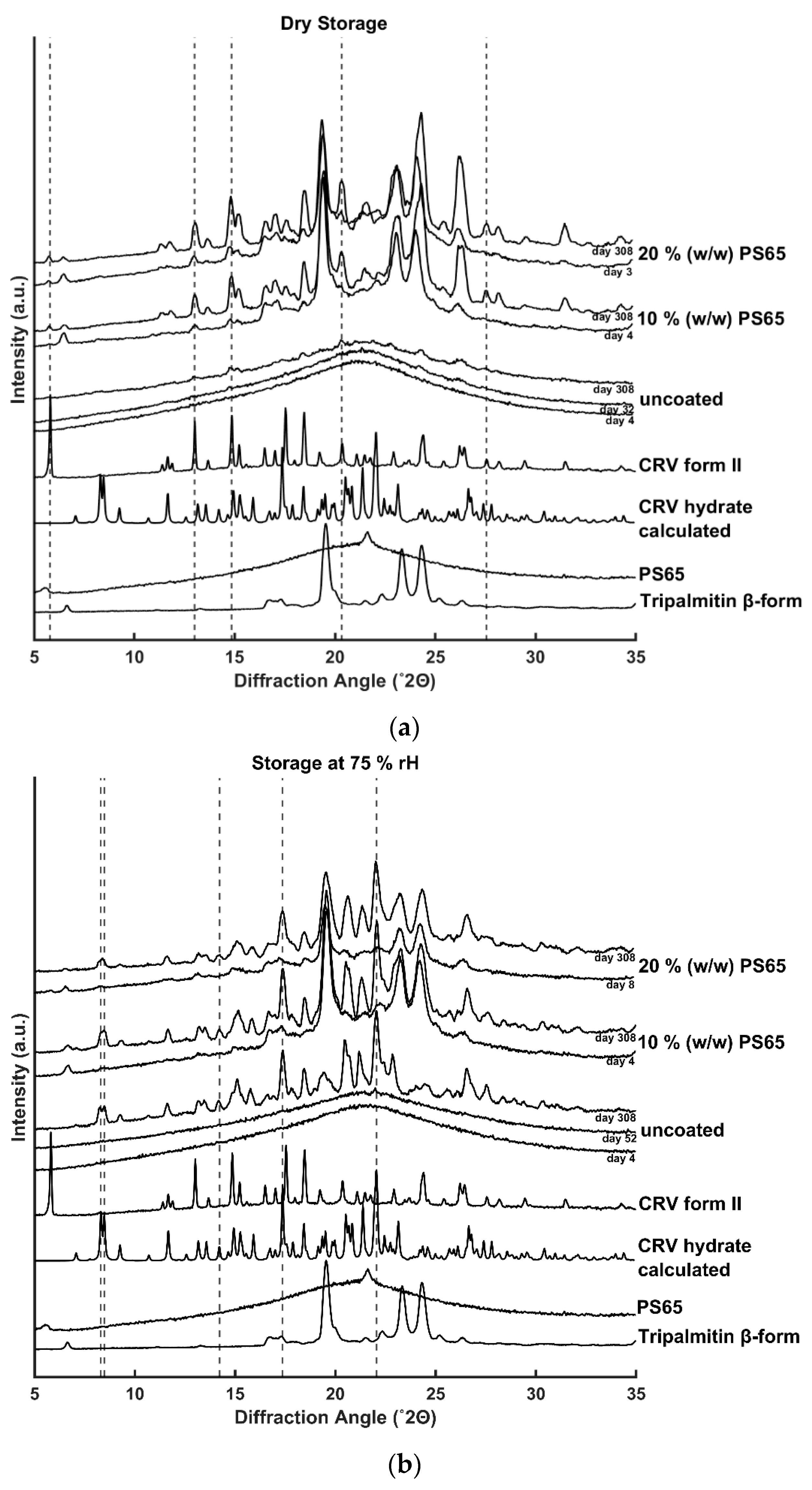 Pharmaceutics 12 00519 g002 Pharmaceutics 12 00519 g002