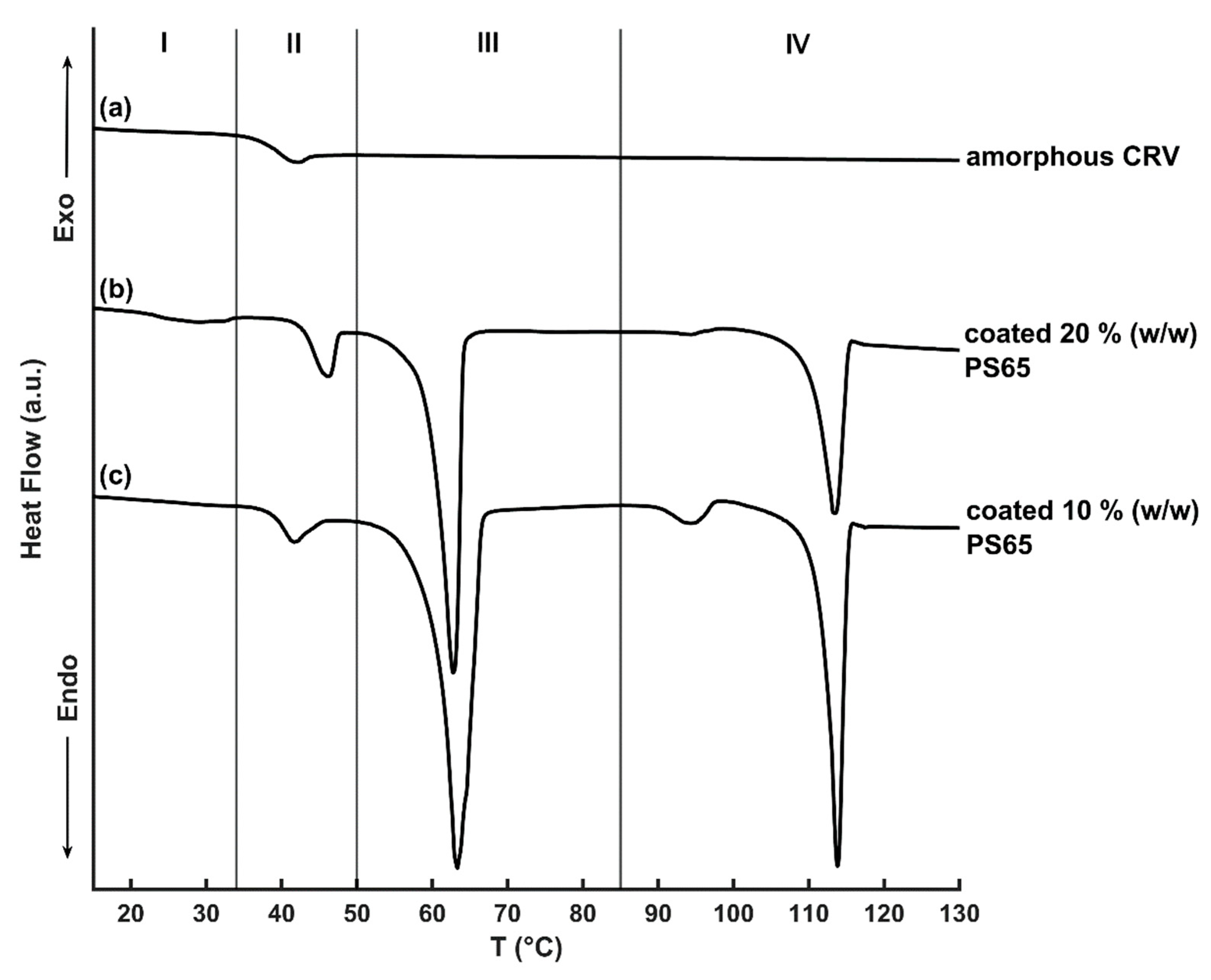 Pharmaceutics 12 00519 g004 Pharmaceutics 12 00519 g004