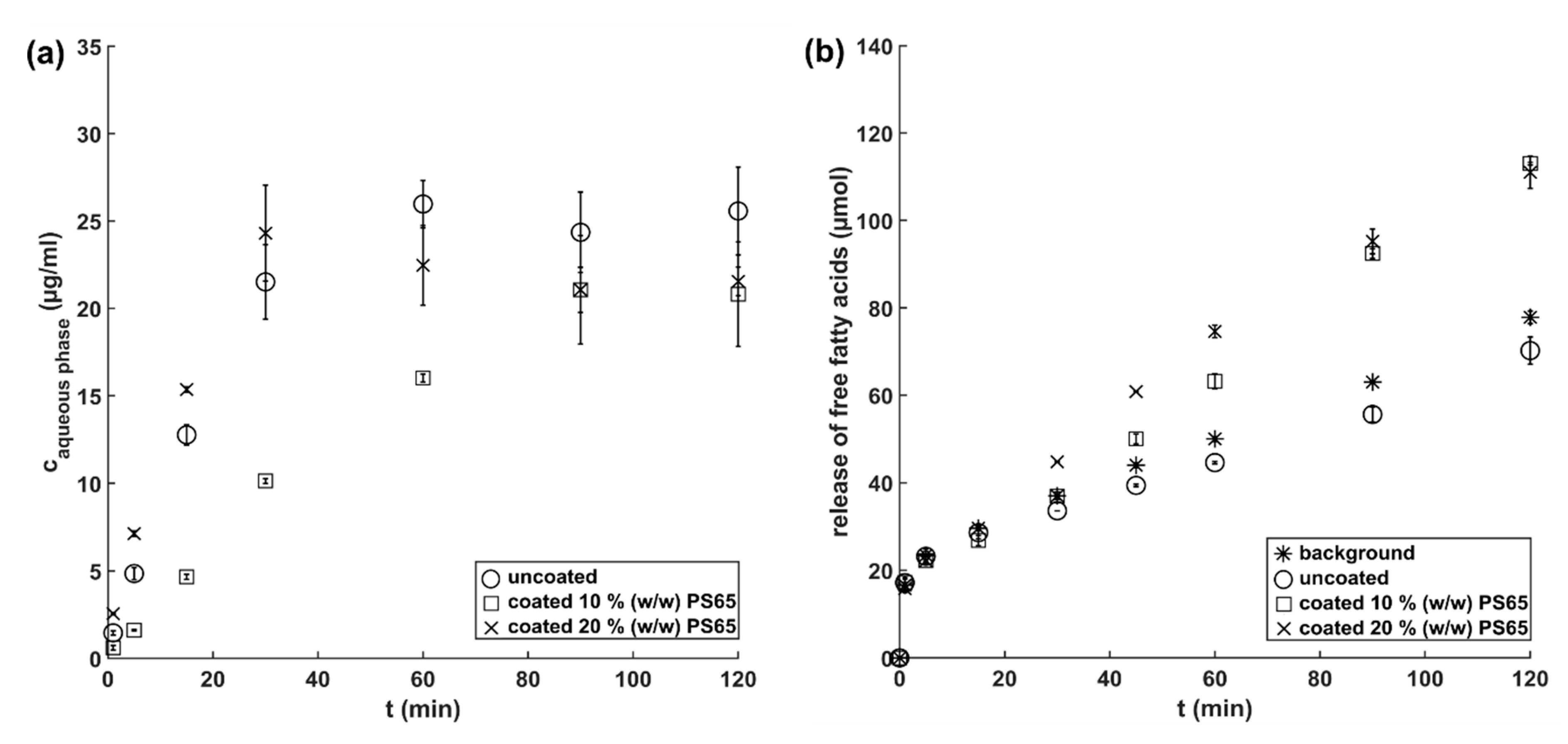 Pharmaceutics 12 00519 g005 Pharmaceutics 12 00519 g005