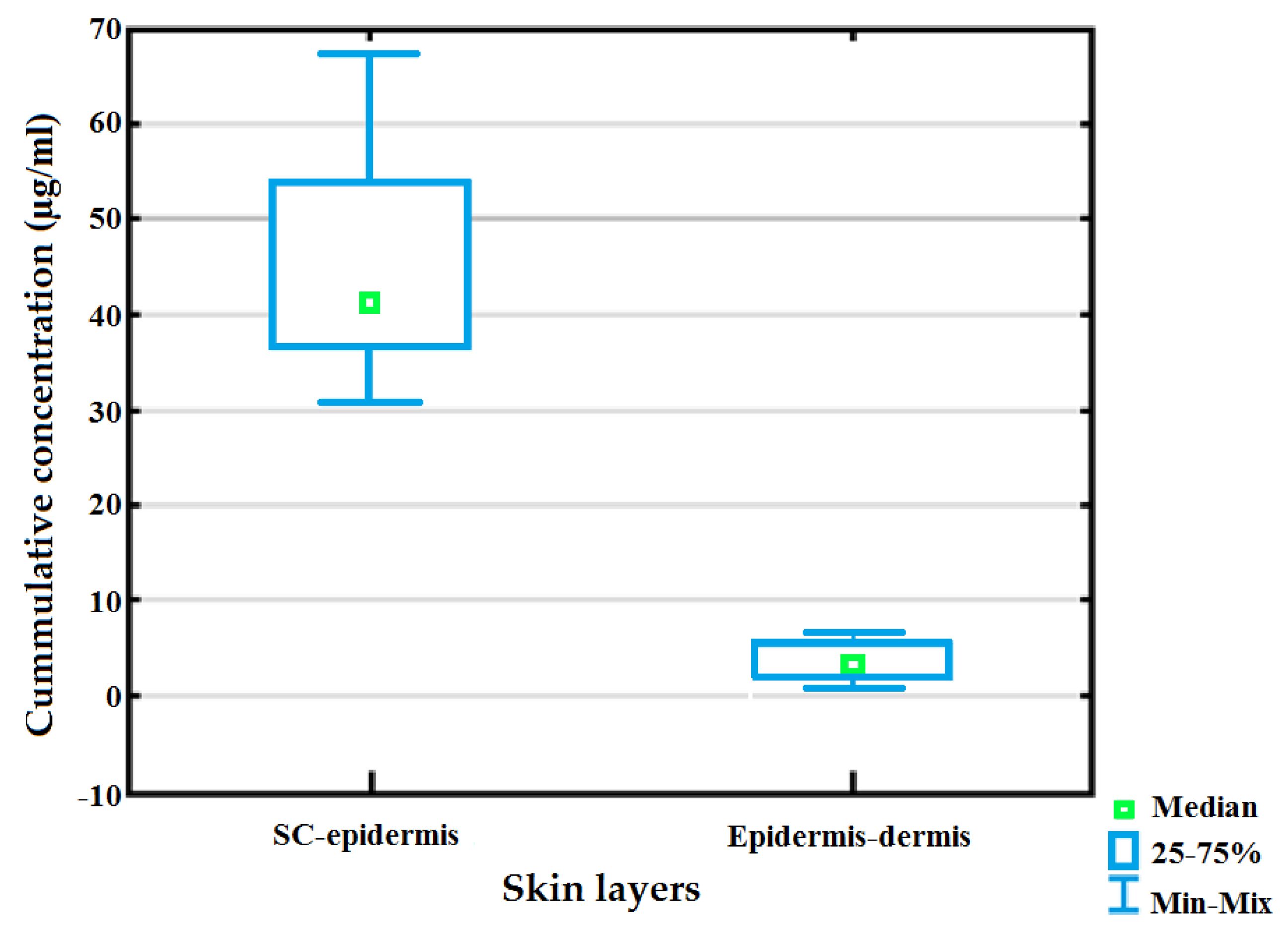 Pharmaceutics 12 00523 g002
