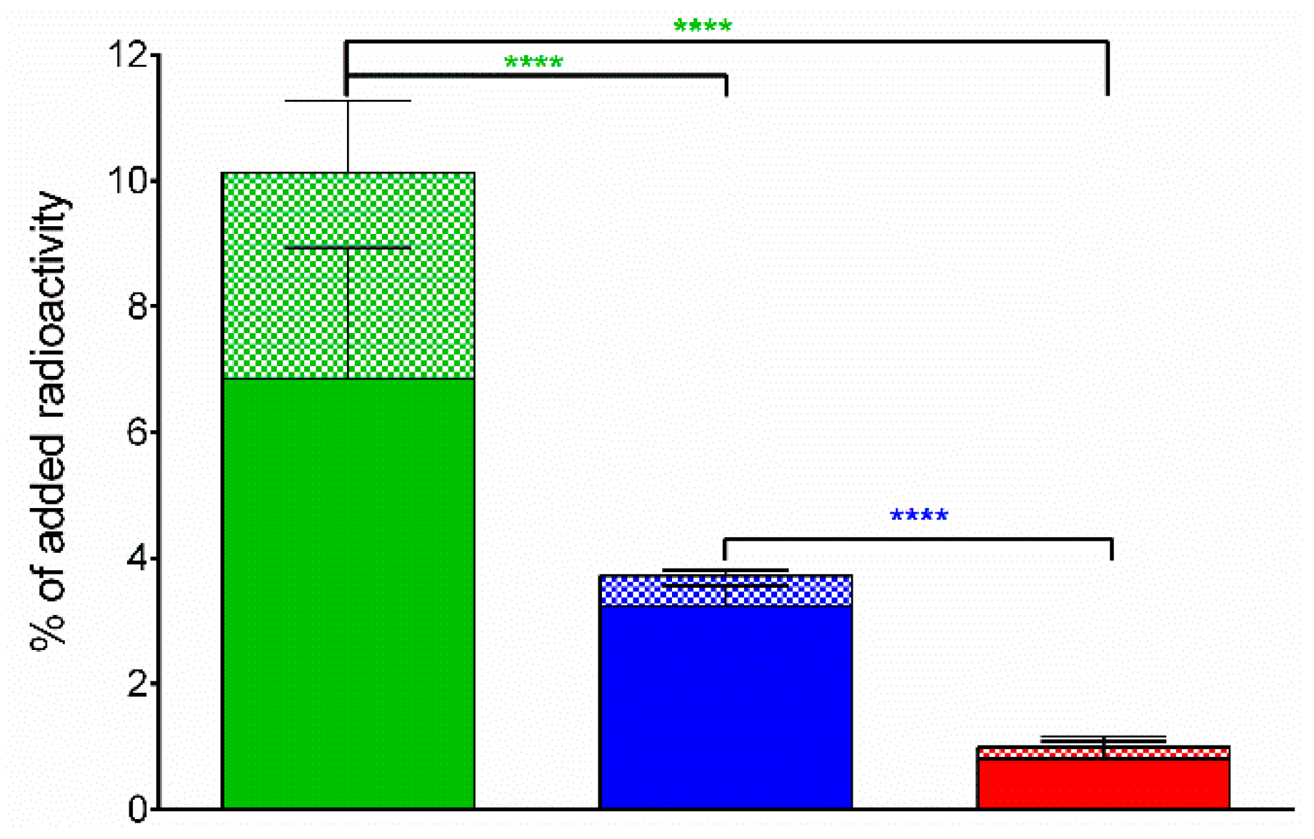 Pharmaceutics 12 00528 g002