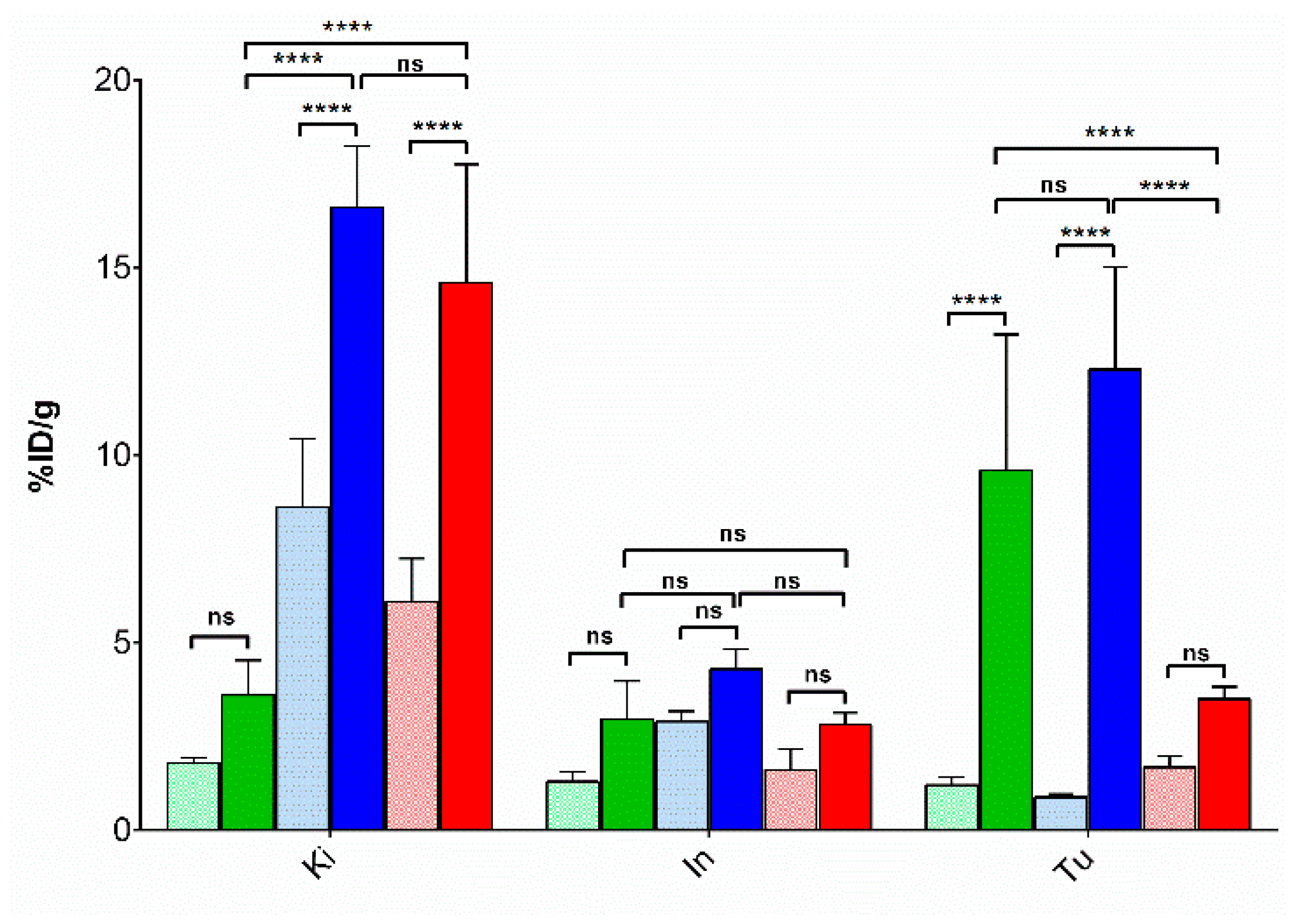 Pharmaceutics 12 00528 g004