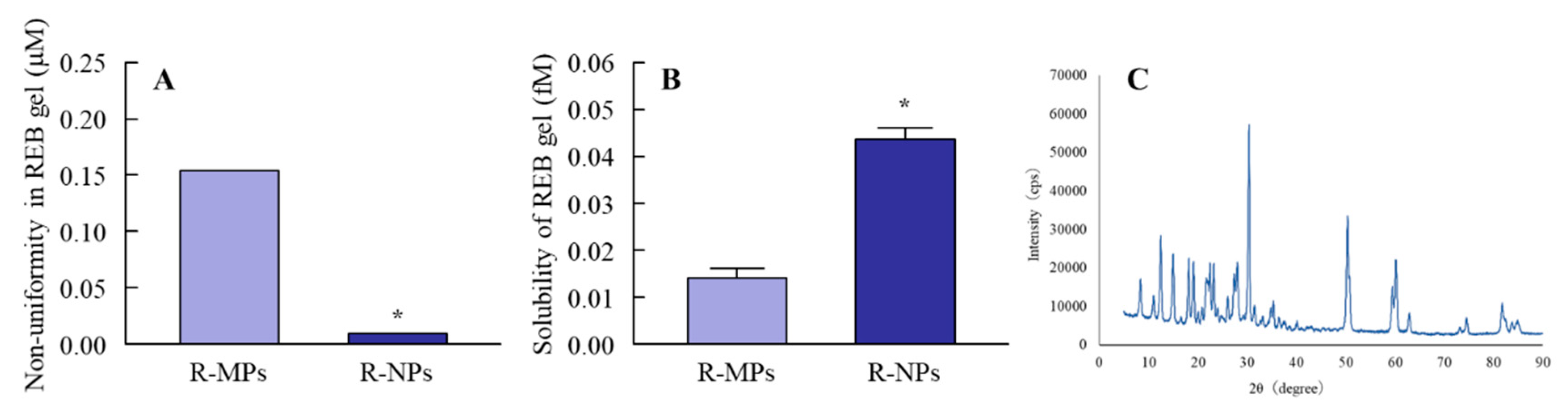 Pharmaceutics 12 00532 g002 Pharmaceutics 12 00532 g002