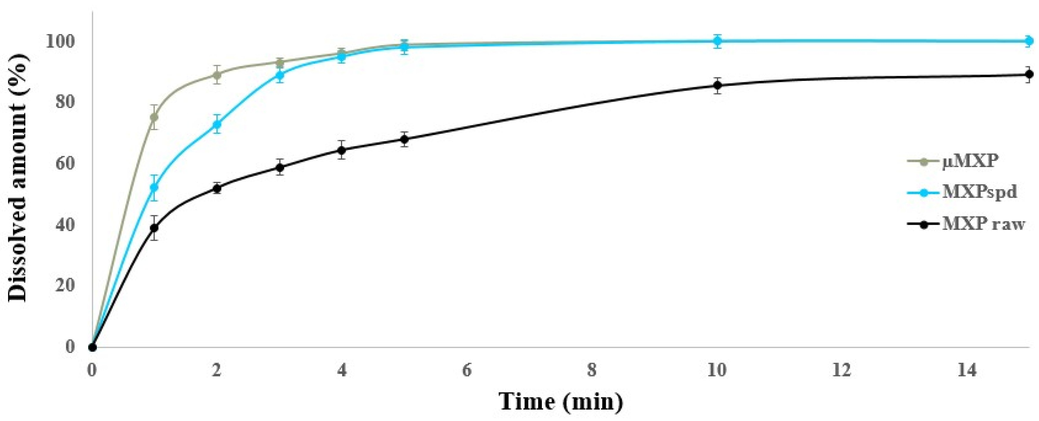 Pharmaceutics 12 00535 g005