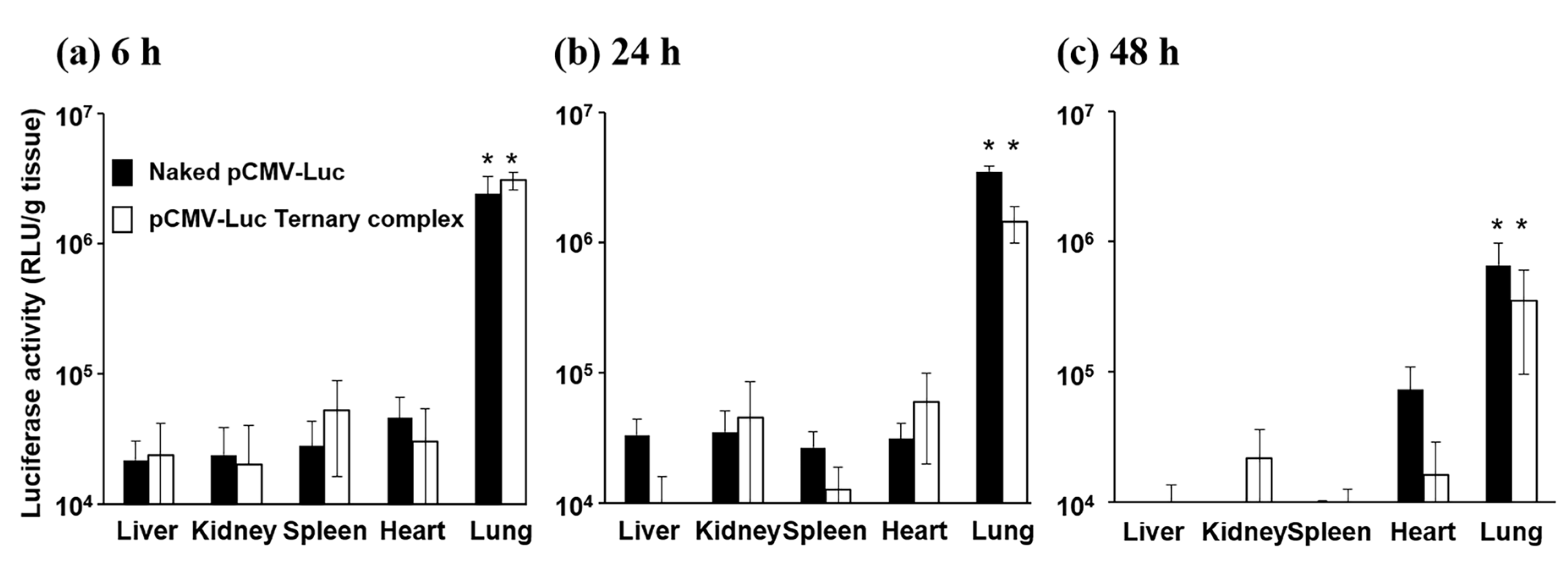 Pharmaceutics 12 00540 g001 Pharmaceutics 12 00540 g001