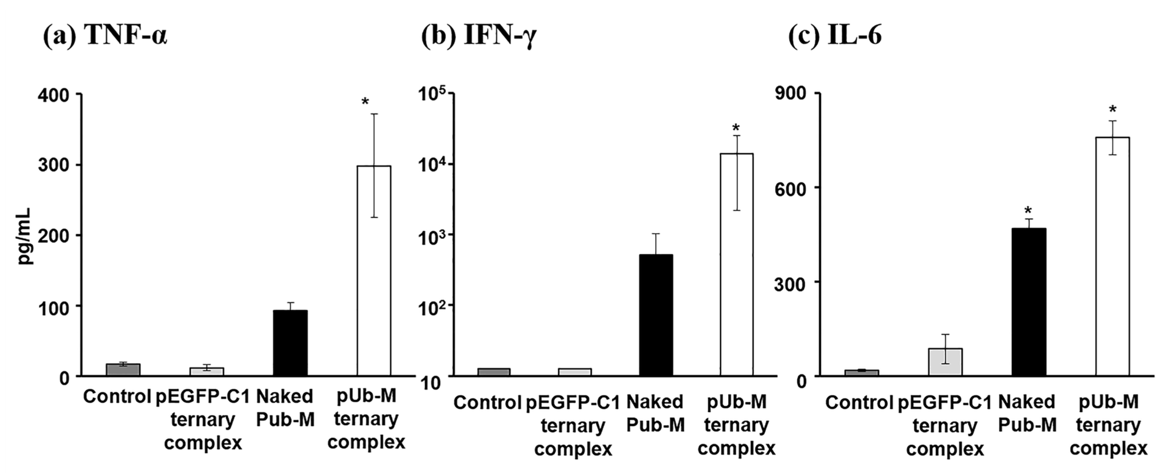 Pharmaceutics 12 00540 g005 Pharmaceutics 12 00540 g005