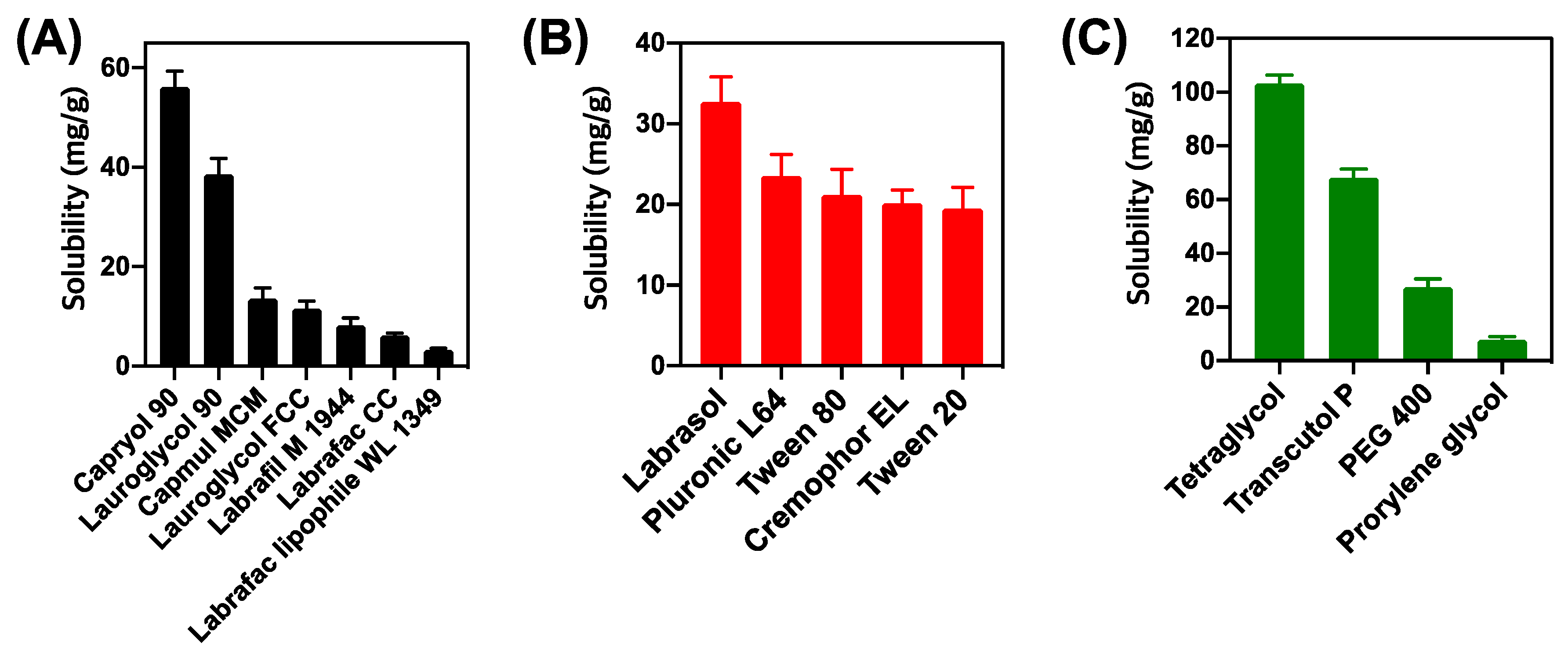 Pharmaceutics 12 00544 g001