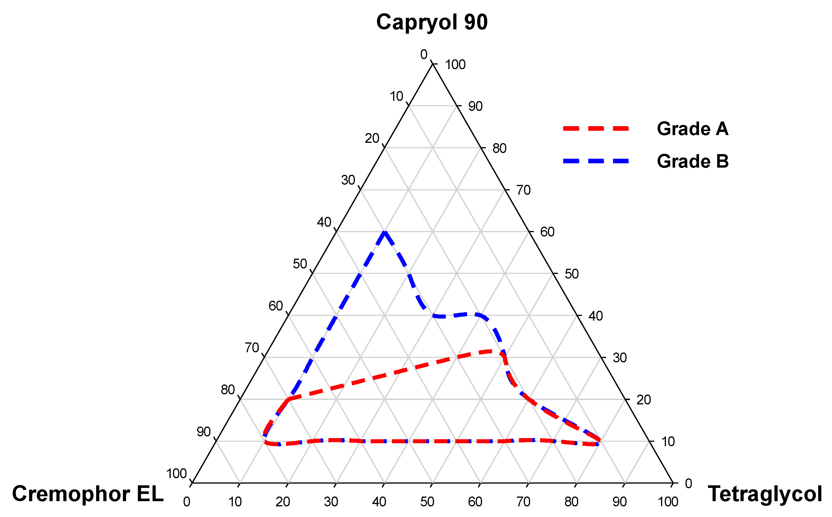 Pharmaceutics 12 00544 g002