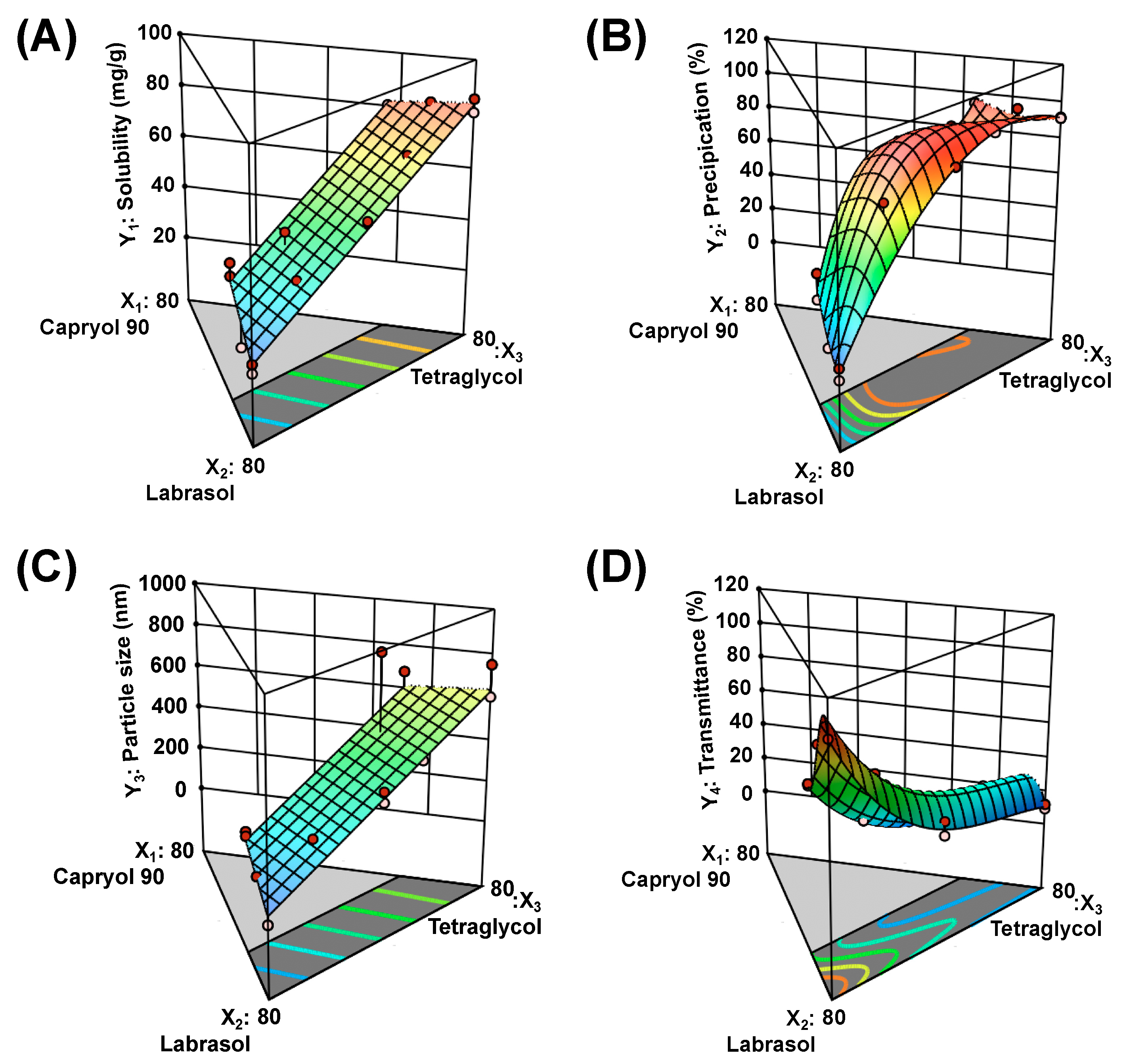 Pharmaceutics 12 00544 g003