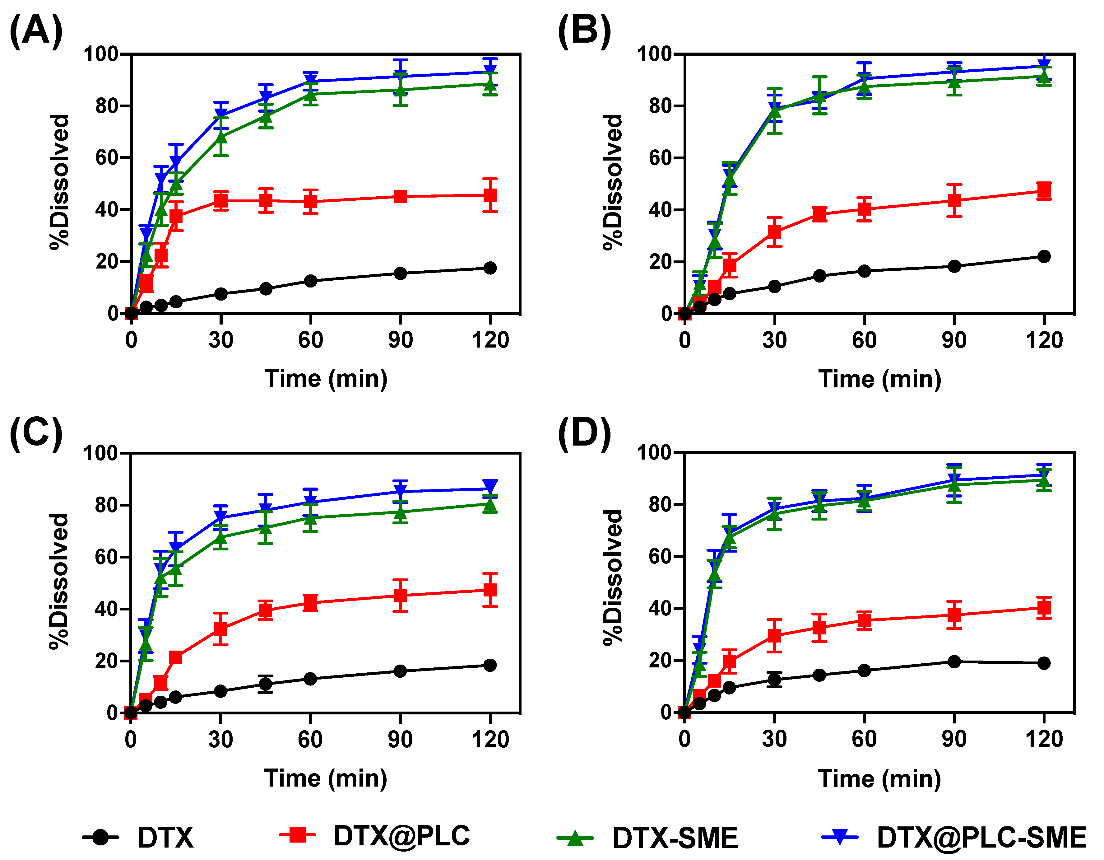 Pharmaceutics 12 00544 g005