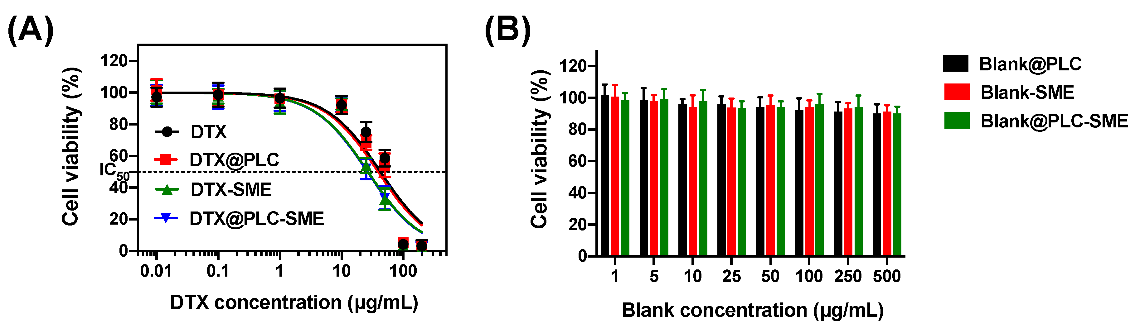 Pharmaceutics 12 00544 g006