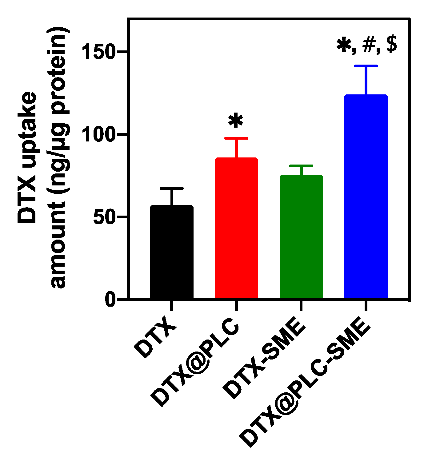 Pharmaceutics 12 00544 g007