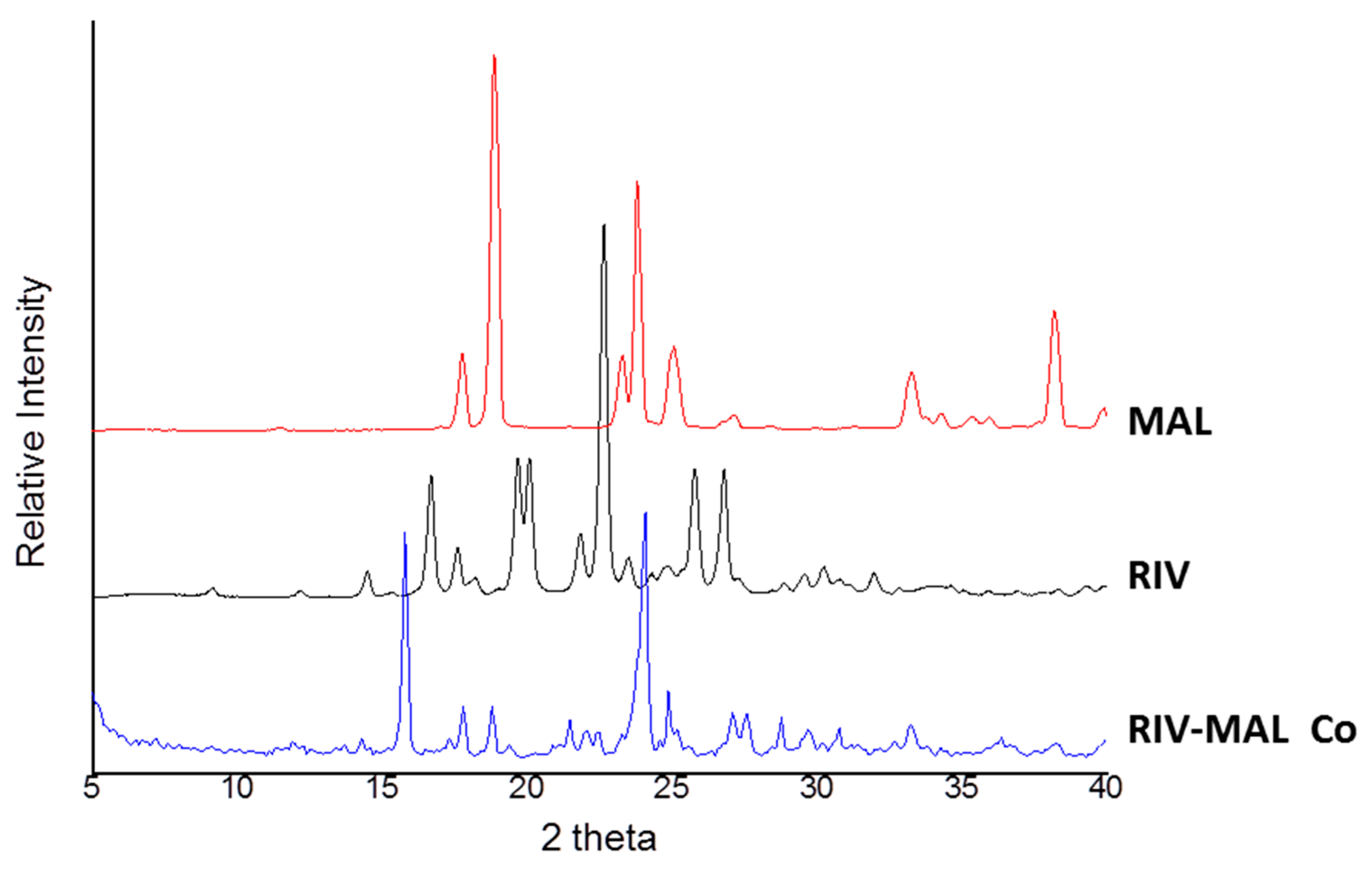 Pharmaceutics 12 00546 g003