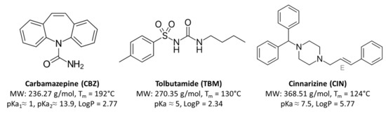 Pharmaceutics Free Full Text Different Bcs Class Ii Drug Gelucire Solid Dispersions Prepared By Spray Congealing Evaluation Of Solid State Properties And In Vitro Performances Html