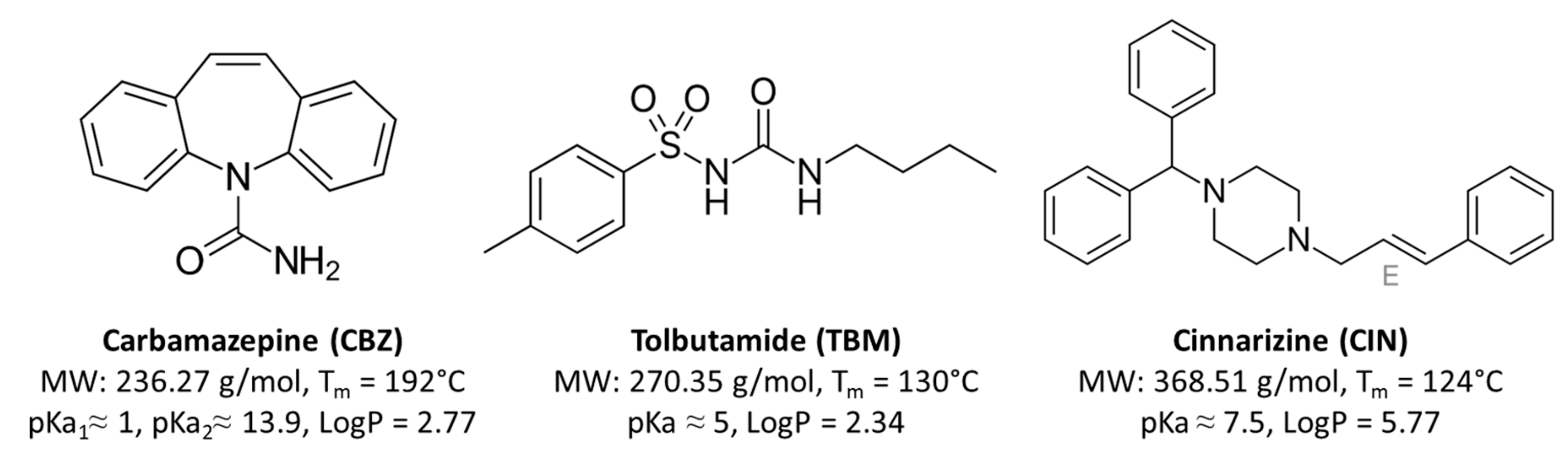 Pharmaceutics Free Full Text Different s Class Ii Drug Gelucire Solid Dispersions Prepared By Spray Congealing Evaluation Of Solid State Properties And In Vitro Performances Html