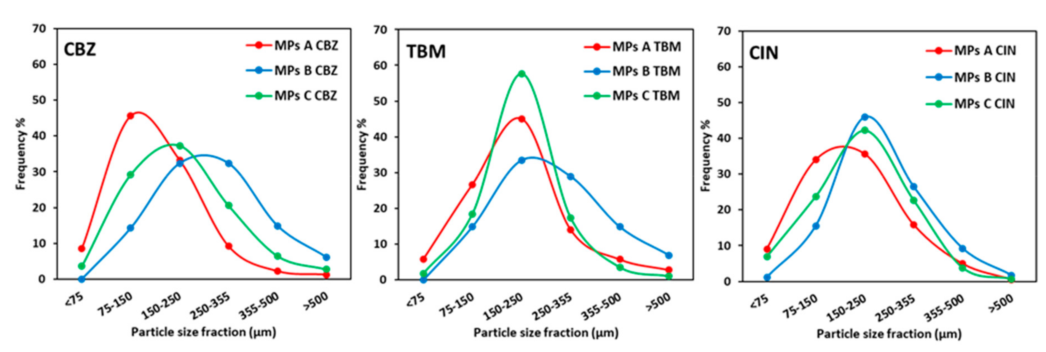 Pharmaceutics 12 00548 g003 Pharmaceutics 12 00548 g003