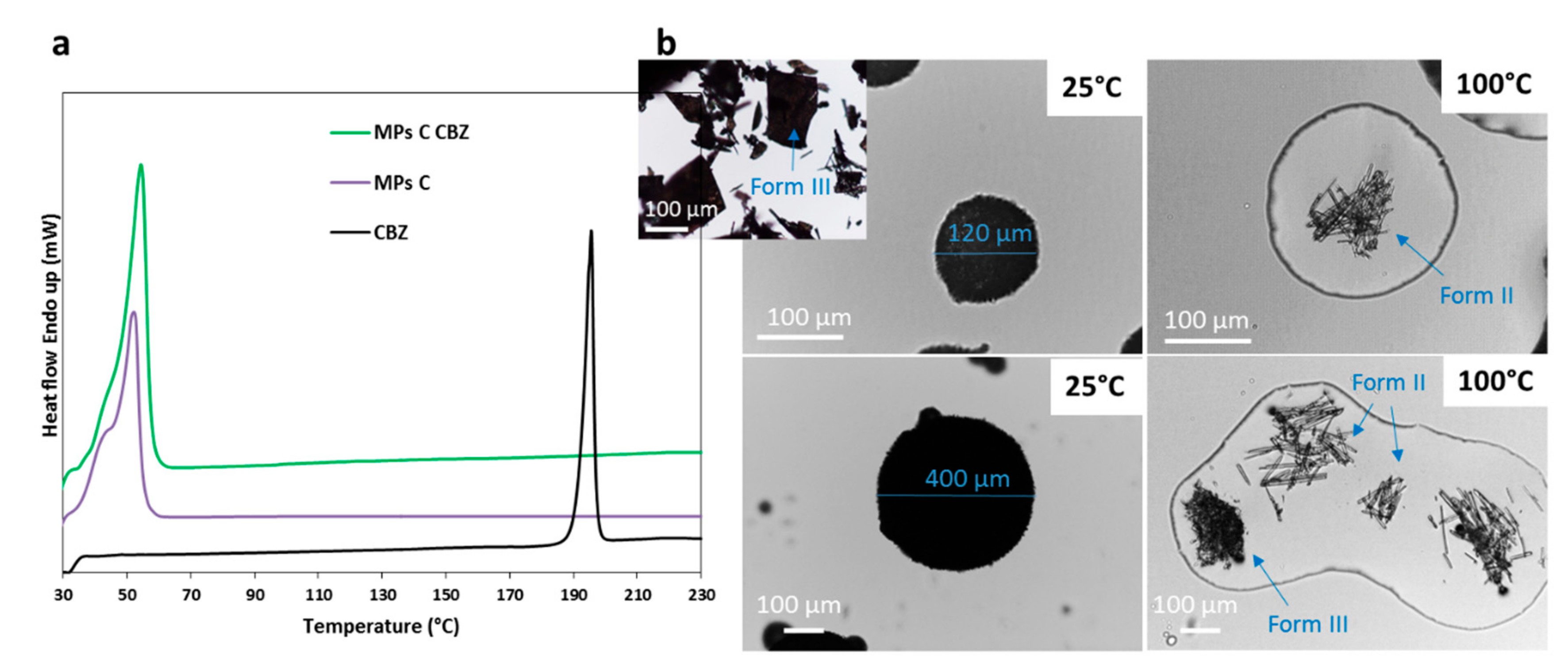Pharmaceutics Free Full Text Different s Class Ii Drug Gelucire Solid Dispersions Prepared By Spray Congealing Evaluation Of Solid State Properties And In Vitro Performances Html Pharmaceutics Free Full Text Different s Class Ii Drug Gelucire Solid Dispersions Prepared By Spray Congealing Evaluation Of Solid State Properties And In Vitro Performances Html