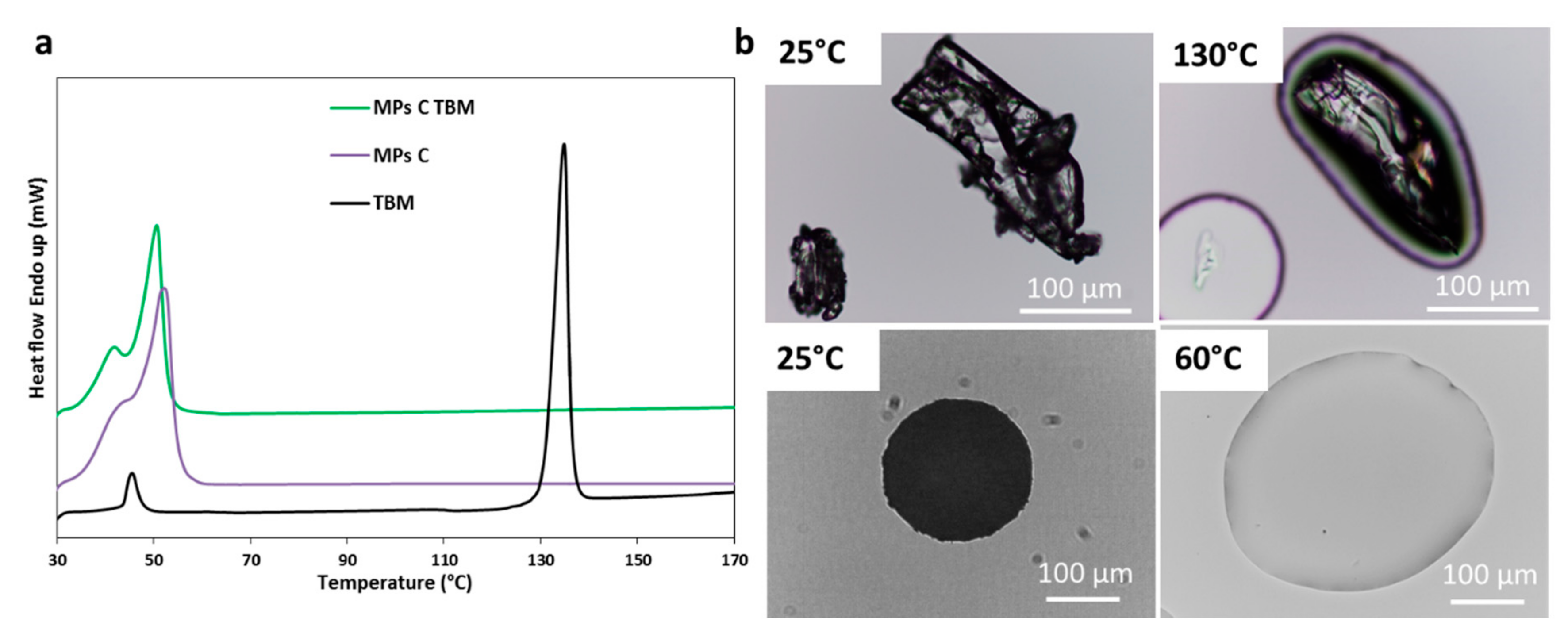 Pharmaceutics Free Full Text Different s Class Ii Drug Gelucire Solid Dispersions Prepared By Spray Congealing Evaluation Of Solid State Properties And In Vitro Performances Html Pharmaceutics Free Full Text Different s Class Ii Drug Gelucire Solid Dispersions Prepared By Spray Congealing Evaluation Of Solid State Properties And In Vitro Performances Html