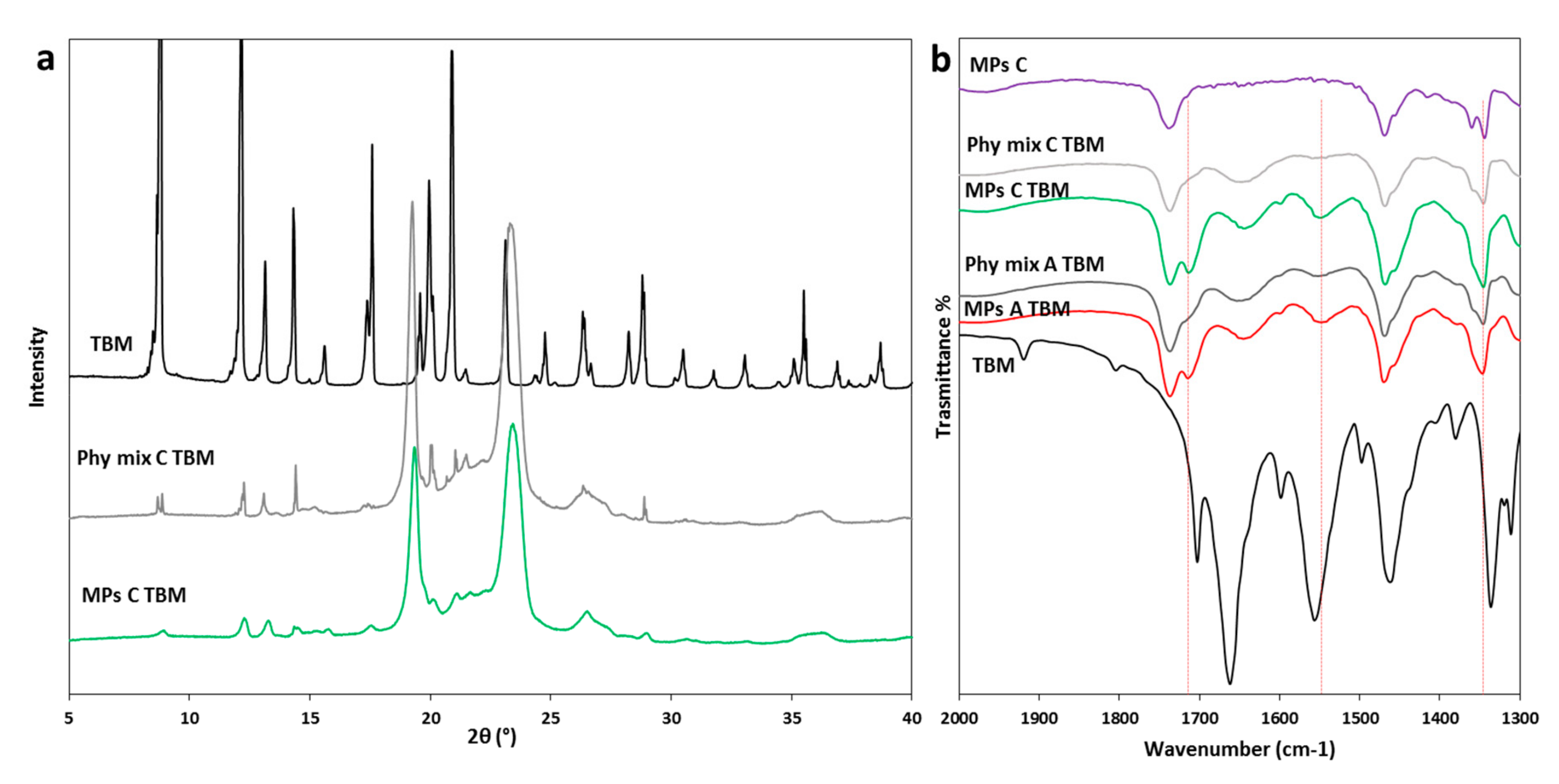 Pharmaceutics Free Full Text Different s Class Ii Drug Gelucire Solid Dispersions Prepared By Spray Congealing Evaluation Of Solid State Properties And In Vitro Performances Html