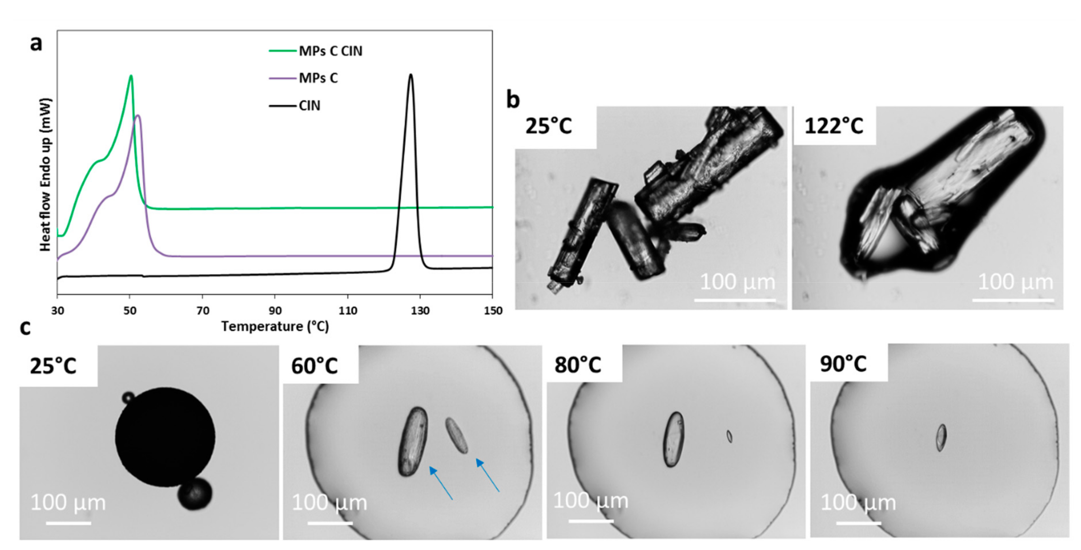 Pharmaceutics Free Full Text Different s Class Ii Drug Gelucire Solid Dispersions Prepared By Spray Congealing Evaluation Of Solid State Properties And In Vitro Performances Html Pharmaceutics Free Full Text Different s Class Ii Drug Gelucire Solid Dispersions Prepared By Spray Congealing Evaluation Of Solid State Properties And In Vitro Performances Html